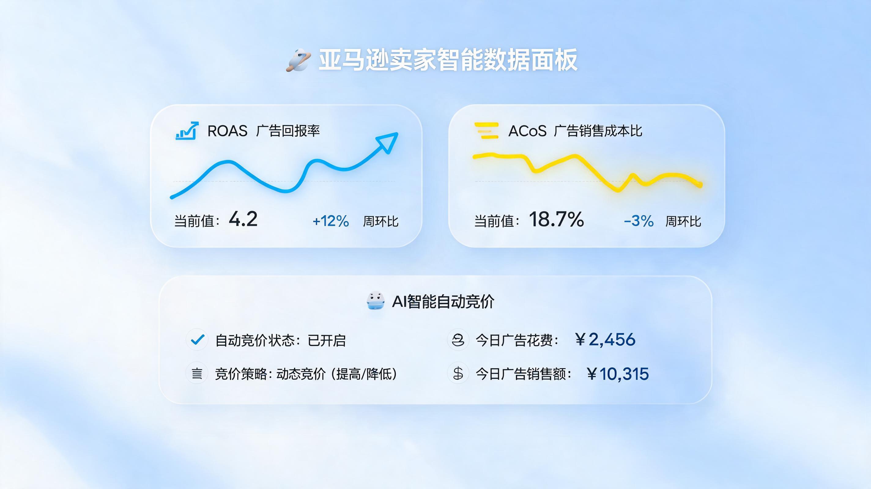 用AI做亚马逊广告智能调价，怎么操作？效率提升10倍的实战指南_图1
