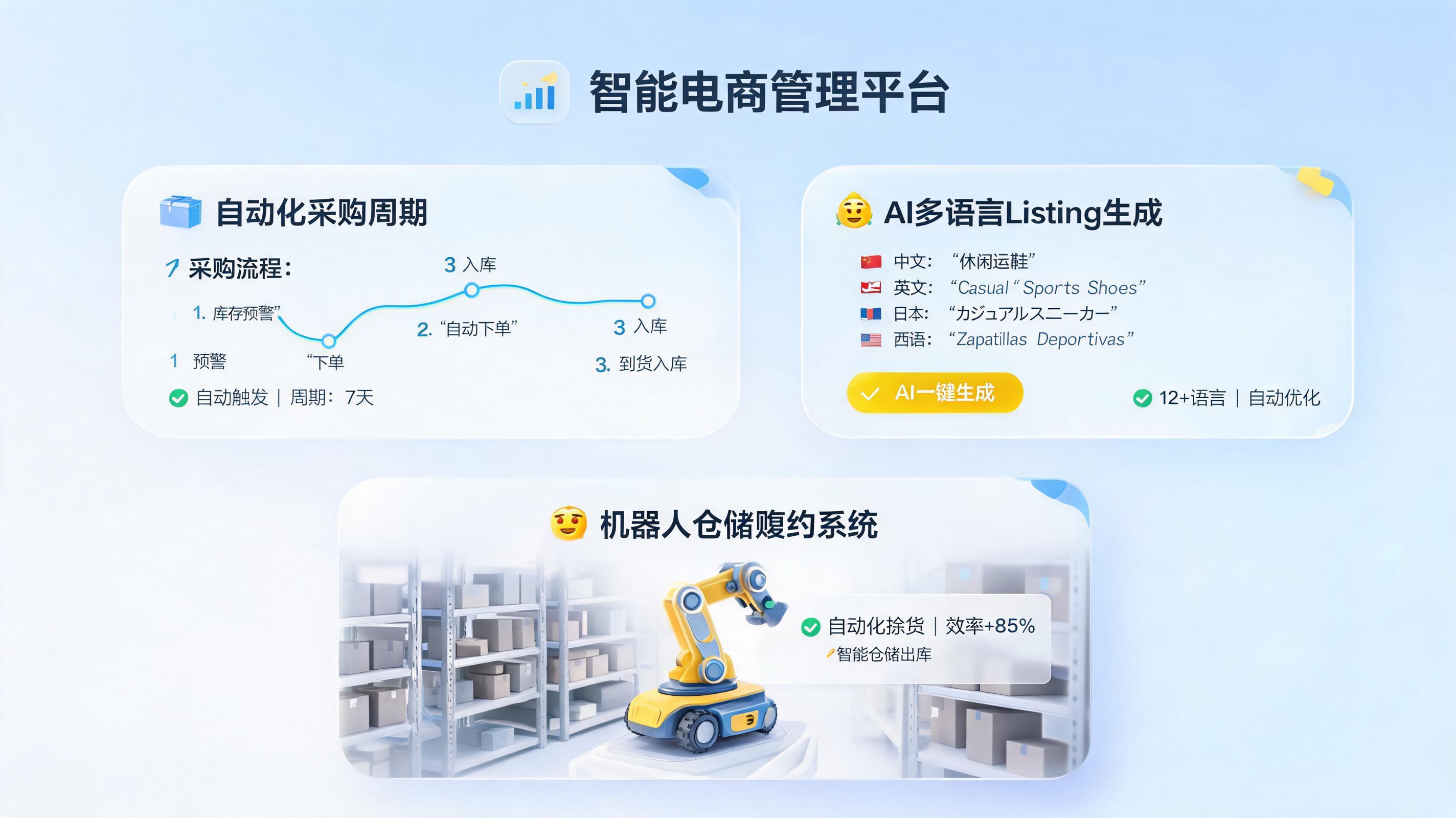 跨境电商全流程自动化怎么做？一文详解从采购到售后的AI智能体落地路径