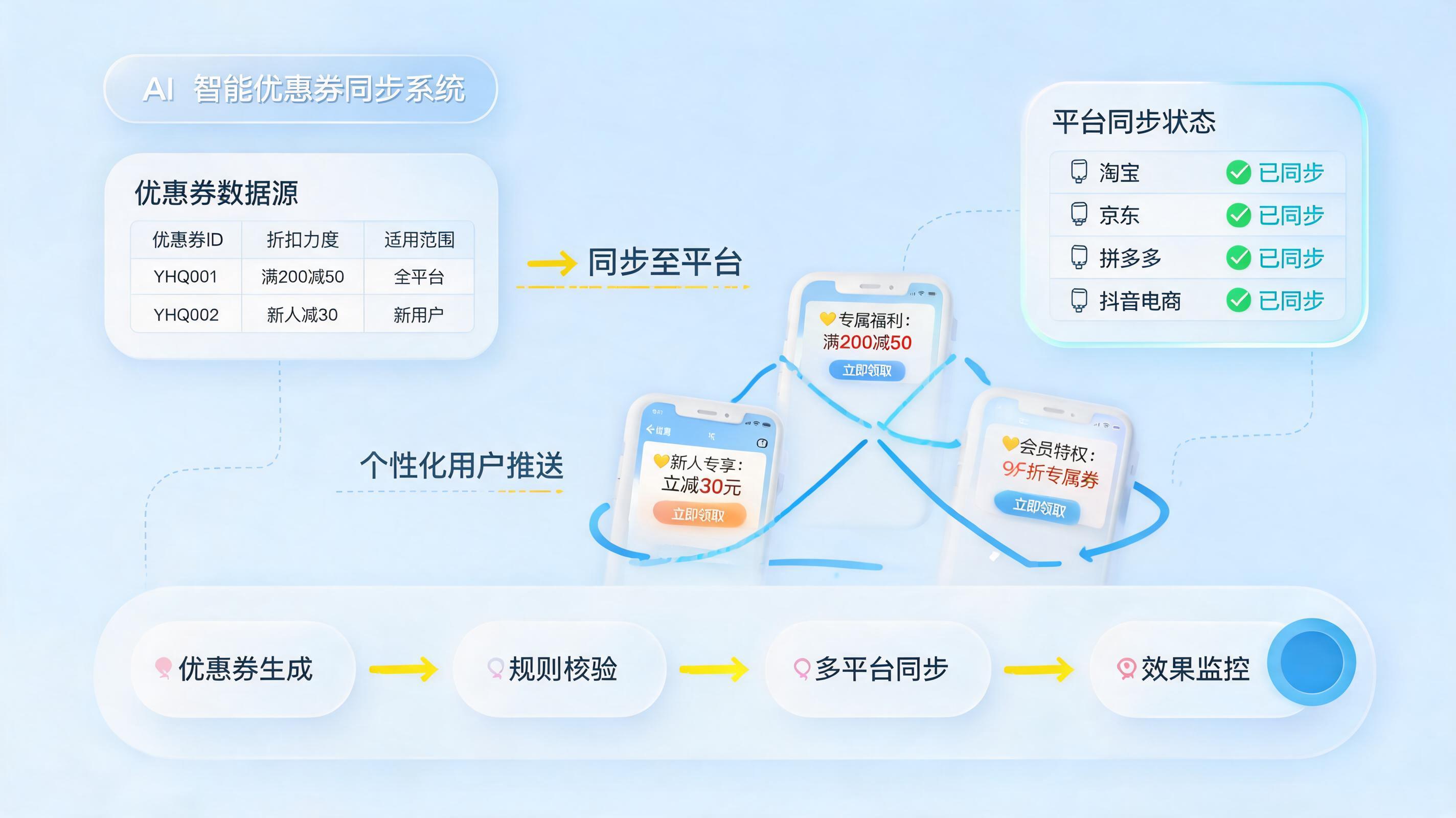 如何用AI智能体批量设置多平台优惠券？三分钟教你轻松实现全网促销