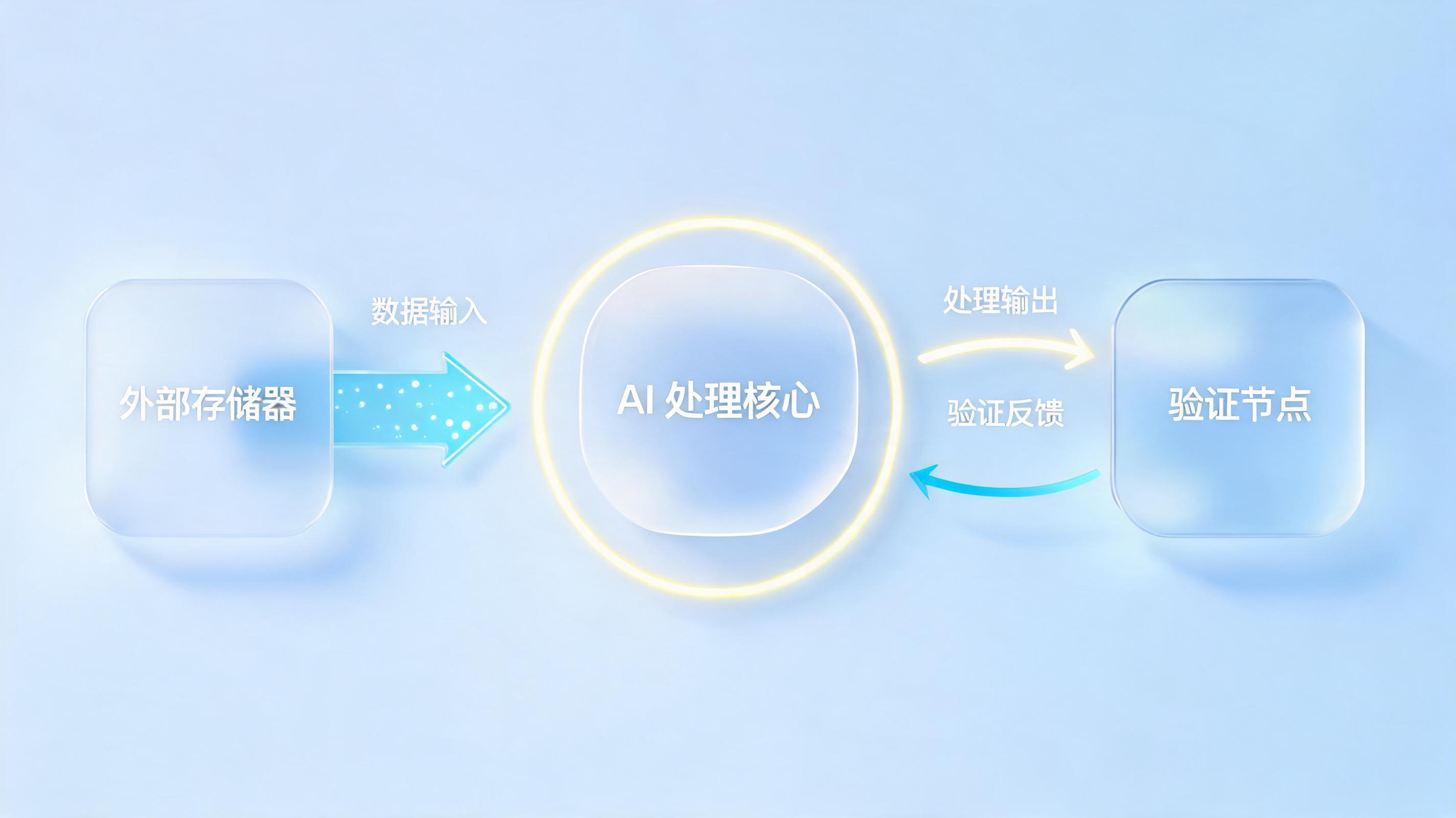 Agent Loop 原理是什么？设计闭环而非堆砌循环的工程范式_图1