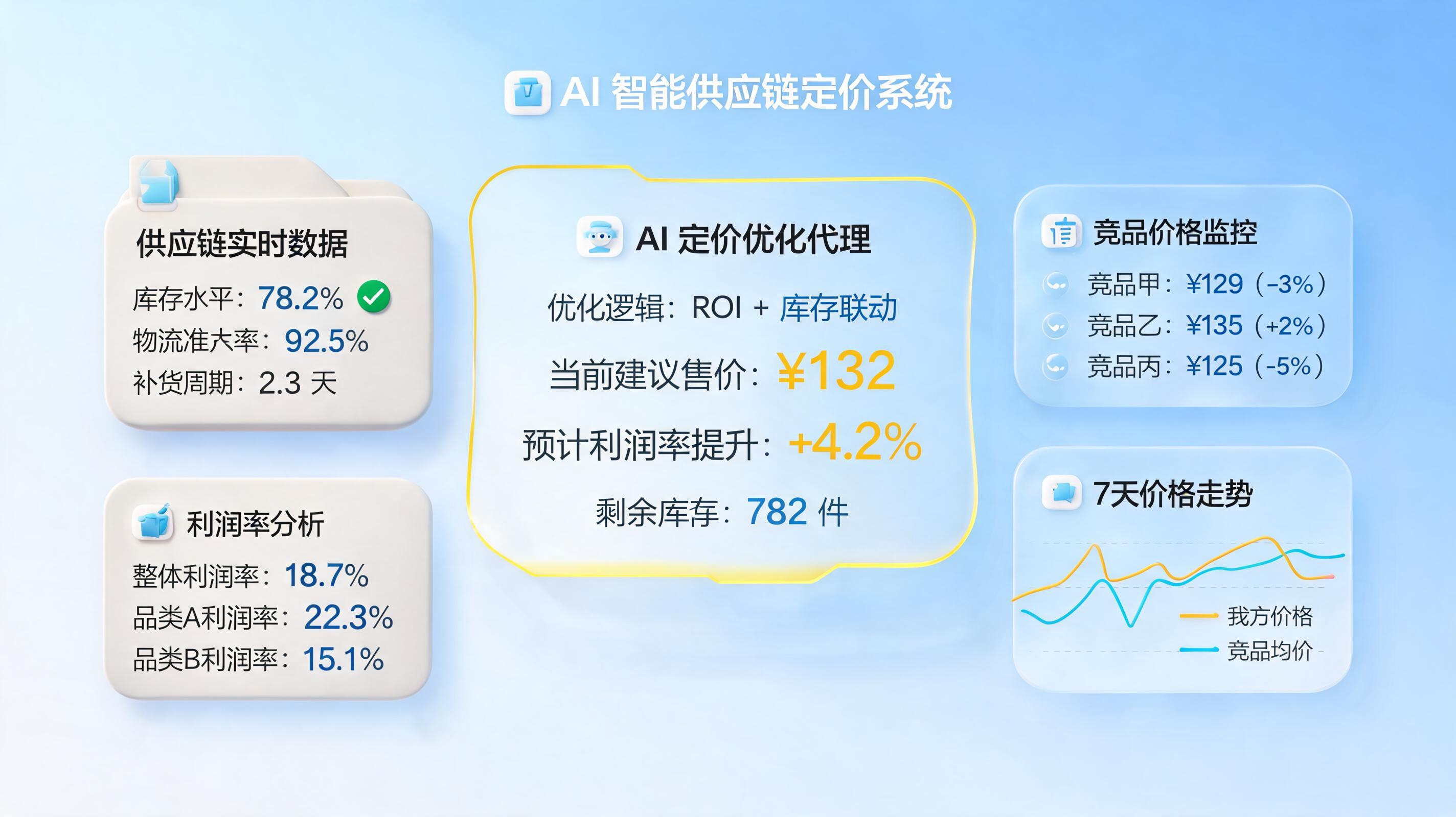 动态定价建议如何做？用实在Agent实现ROI与库存最优平衡