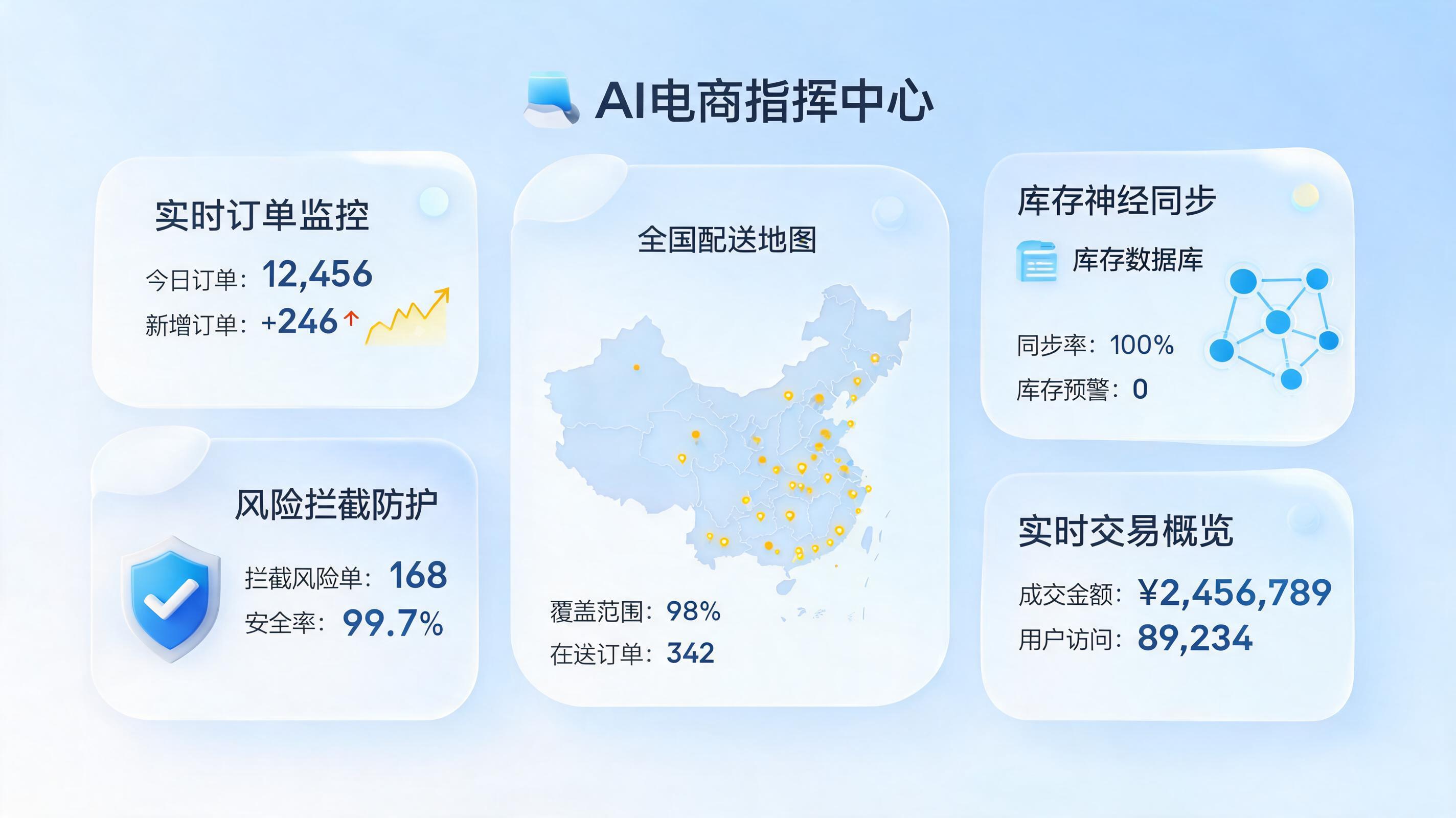 AI Agent如何自动识别异常订单？效率提升80%，错误率降低90%_图1