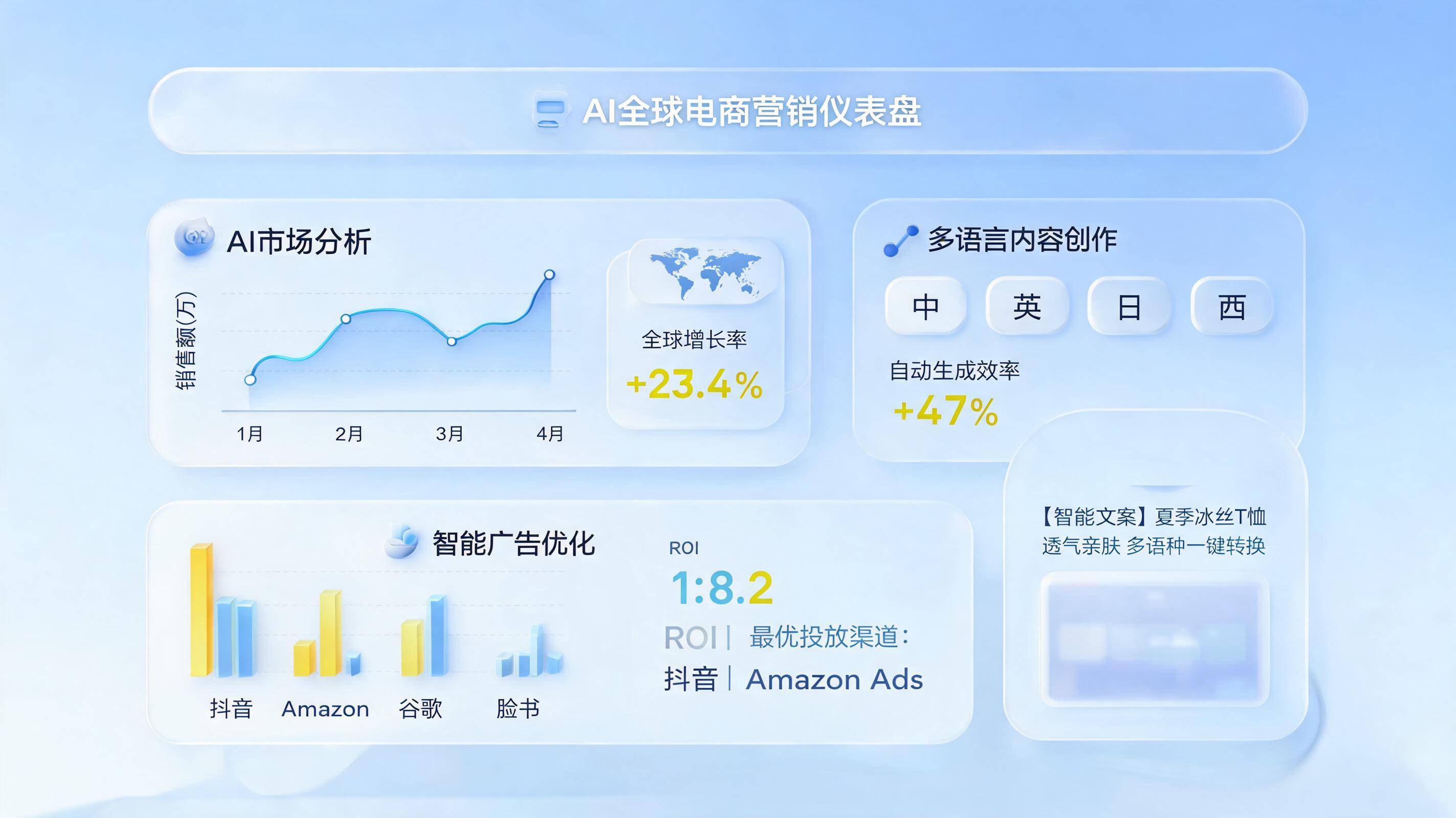 用AI做跨境电商内容营销，有哪些方法？一文讲透全链路实操_图1