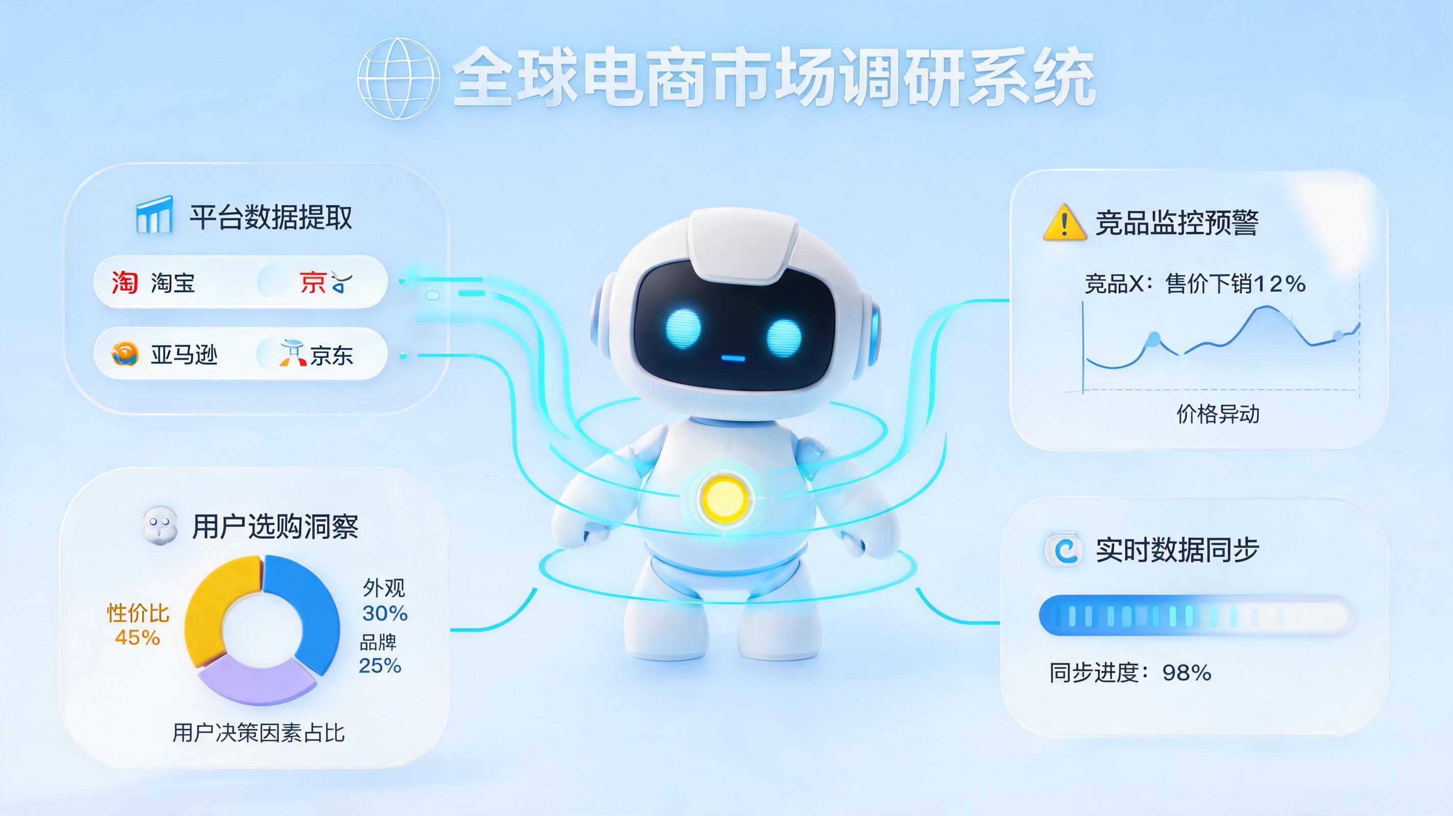 跨境电商市场调研全自动数据采集方案怎么做？2026效率革命一文详解