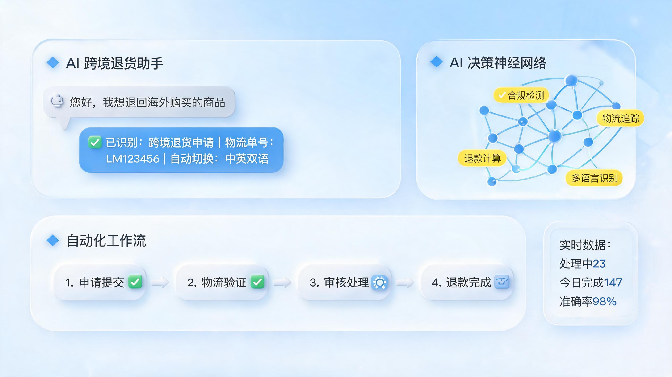 跨境售后太繁琐？一文看懂实在Agent如何用AI自动处理退货和申诉