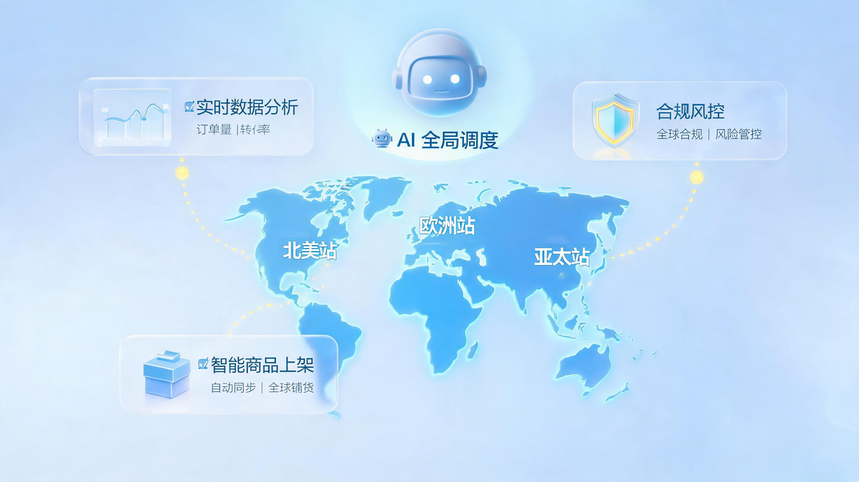 为什么跨境电商需要AI智能体？三个硬核理由深度拆解