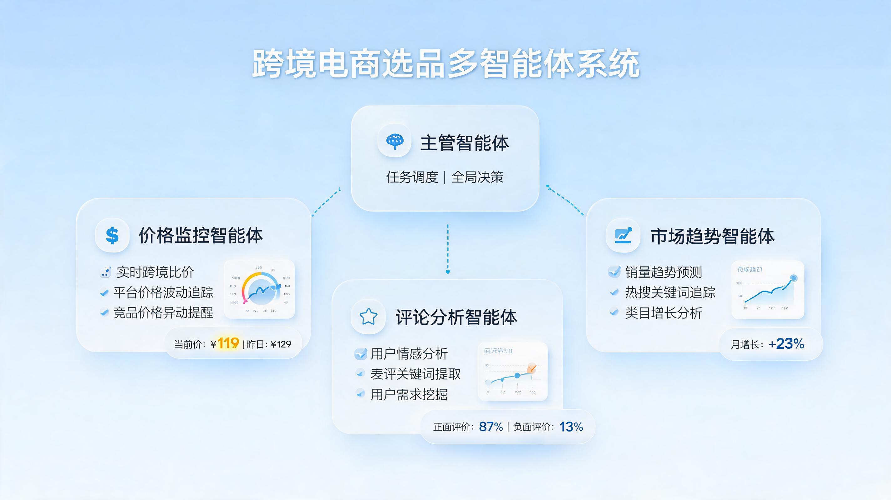 竞品数据还在手动扒？实在Agent让跨境选品效率提升10倍_图1