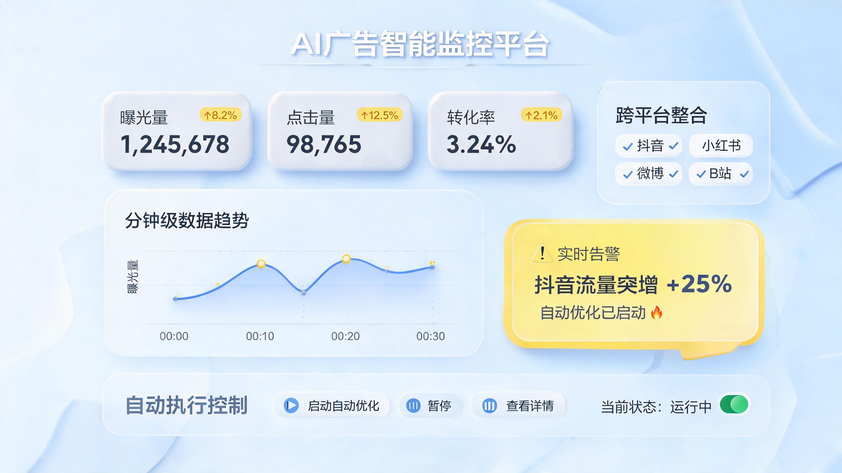 实在Agent智能广告调控：从数据监控到自动执行，分钟级响应