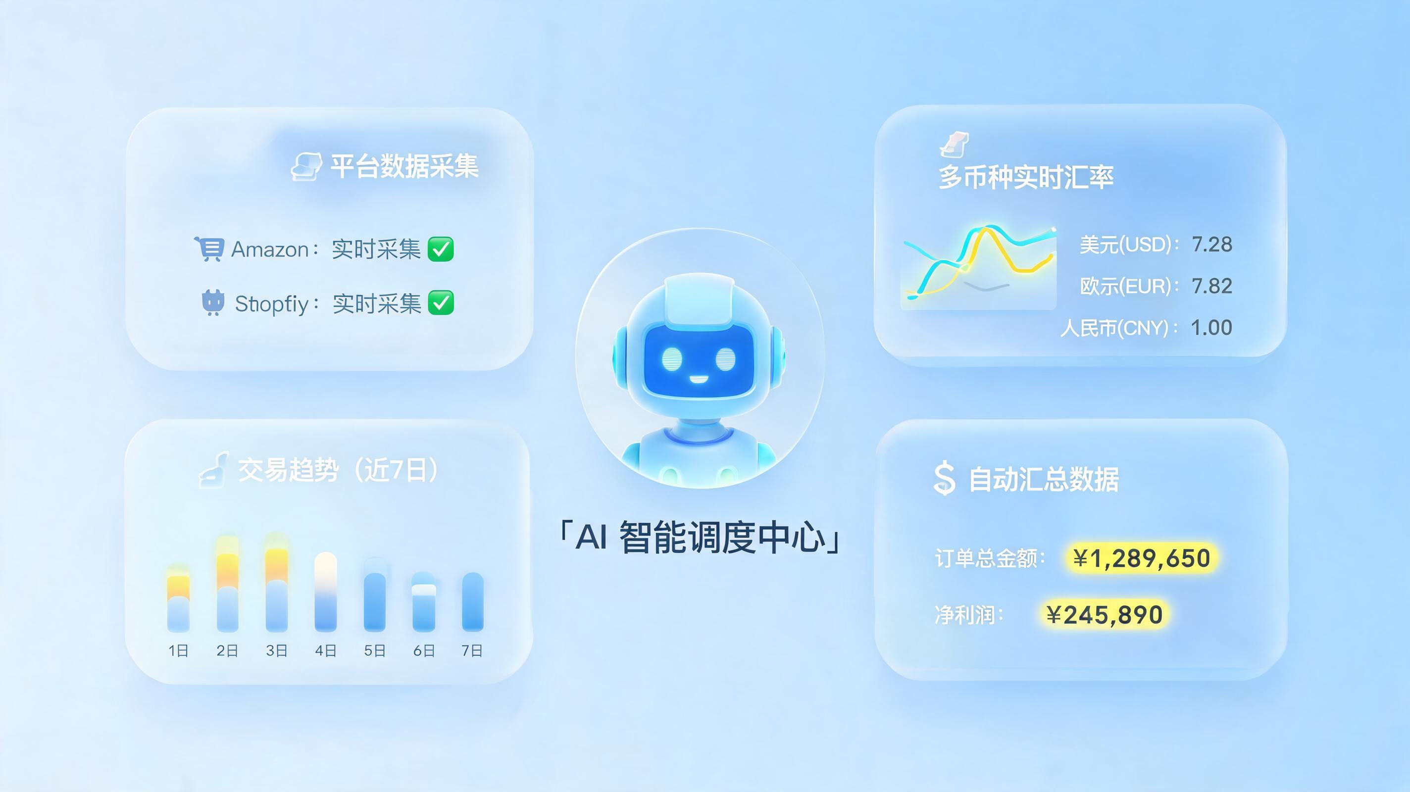 多币种多店铺对账对到崩溃?实在Agent怎样实现全平台利润实时可视?