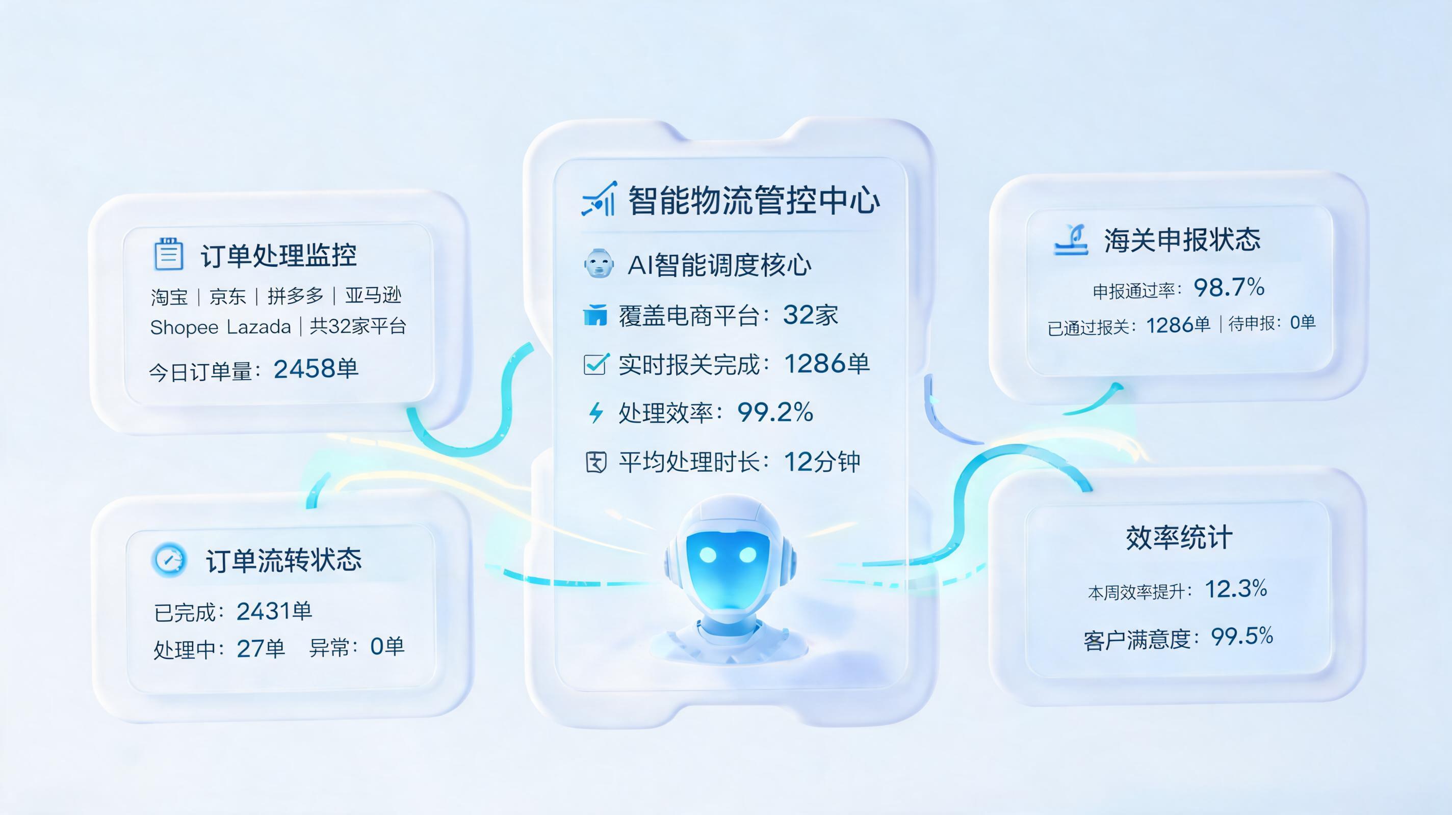 实在Agent实现30+平台订单自动交运报关,跨境物流效率提升80%