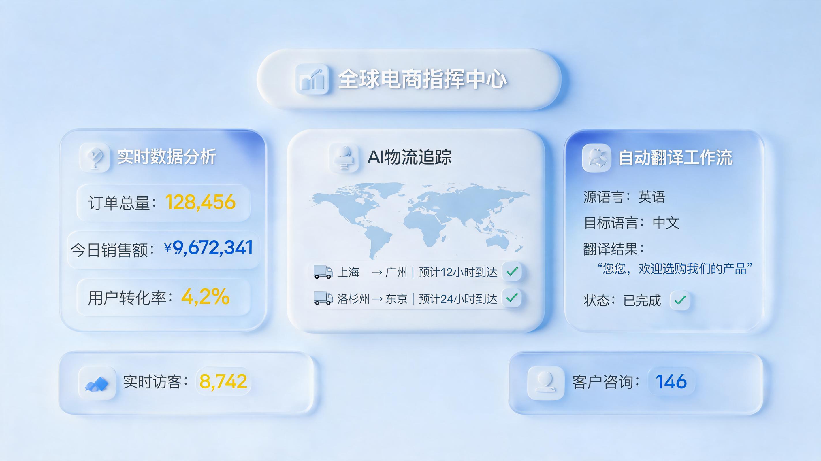 跨境电商自动化工具选型：如何搭建高效运营体系？从功能到成本全维度解析