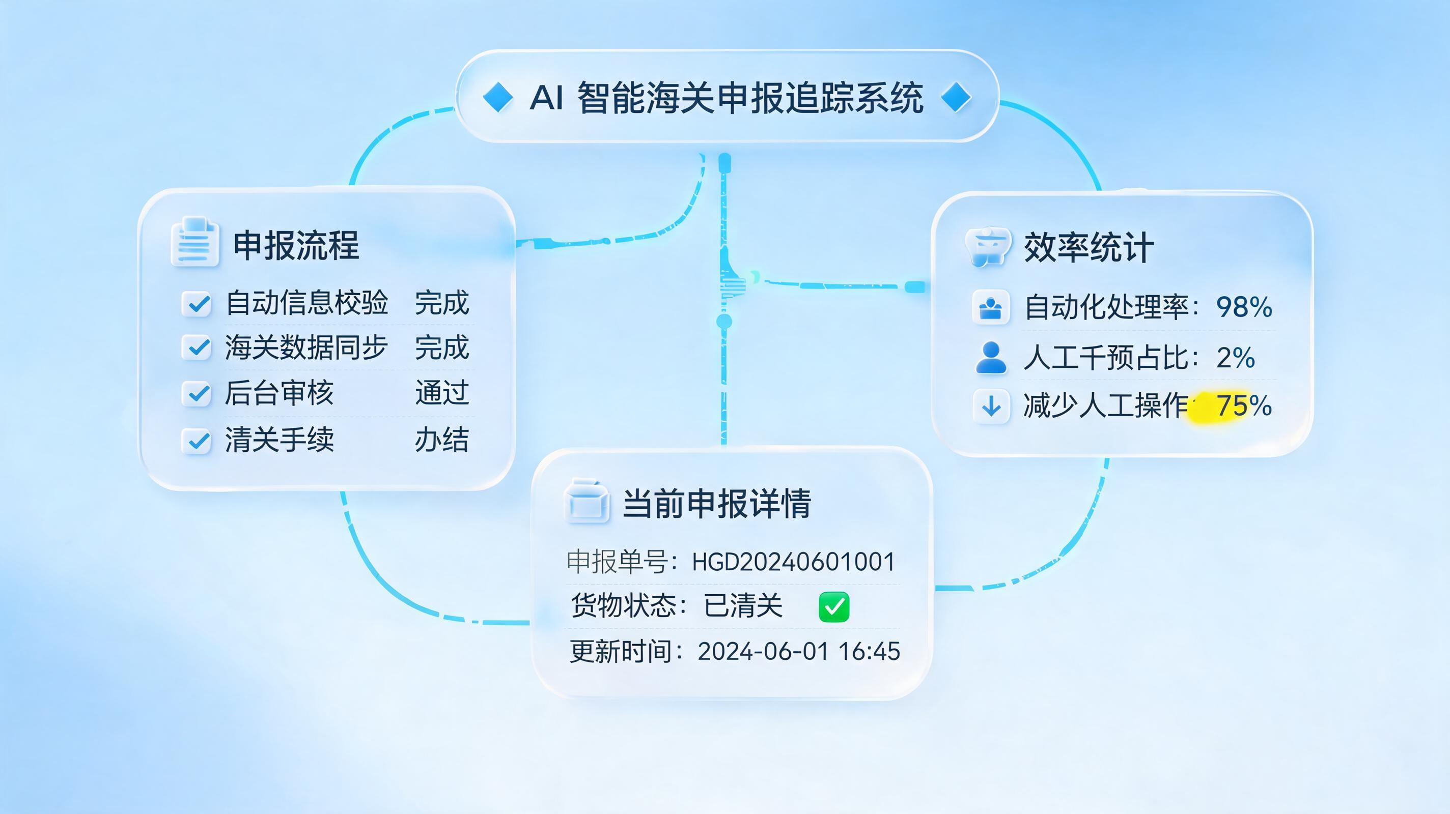 跨境报关还在手动查单？实在Agent让报关人工干预降至零