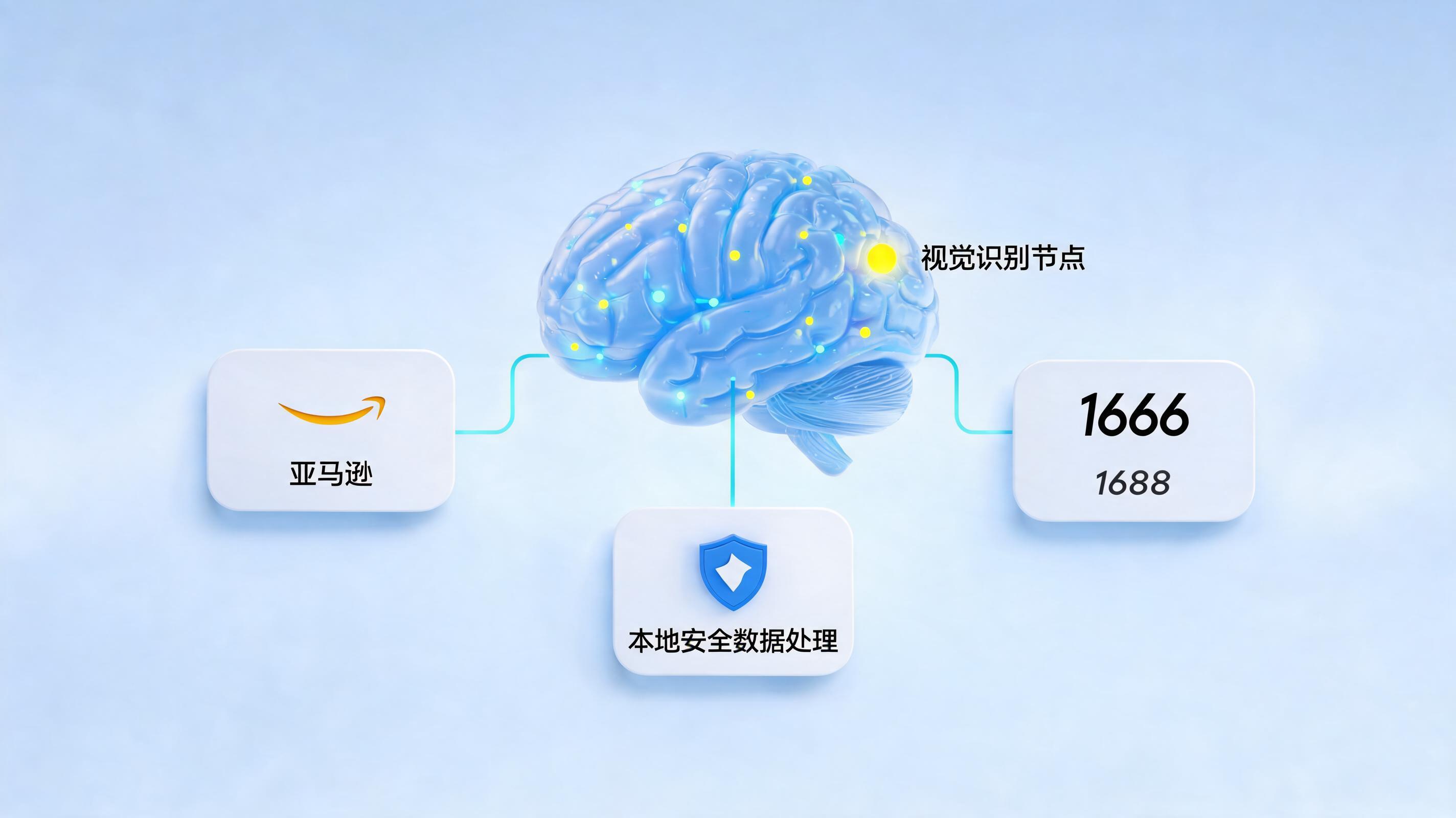 ISSUT视觉大脑：不依赖API，像人一样操作任何跨境系统