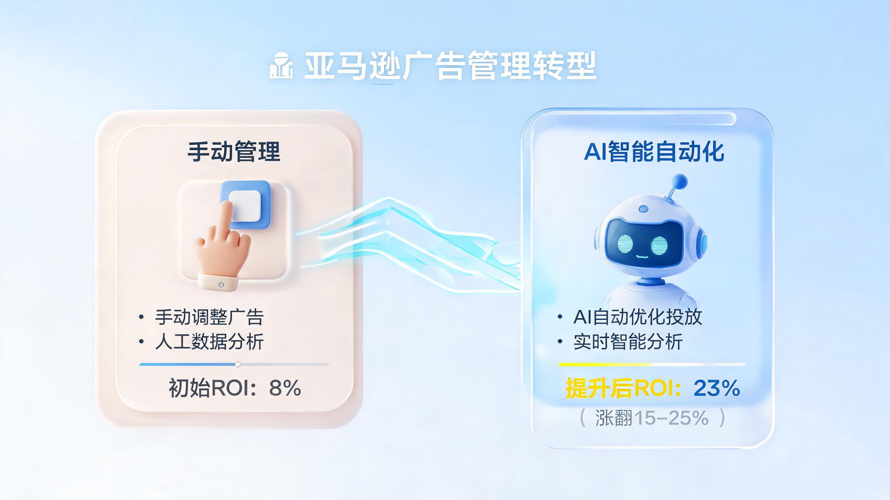 亚马逊广告还在手动调?实在Agent让广告ROI提升15-25%