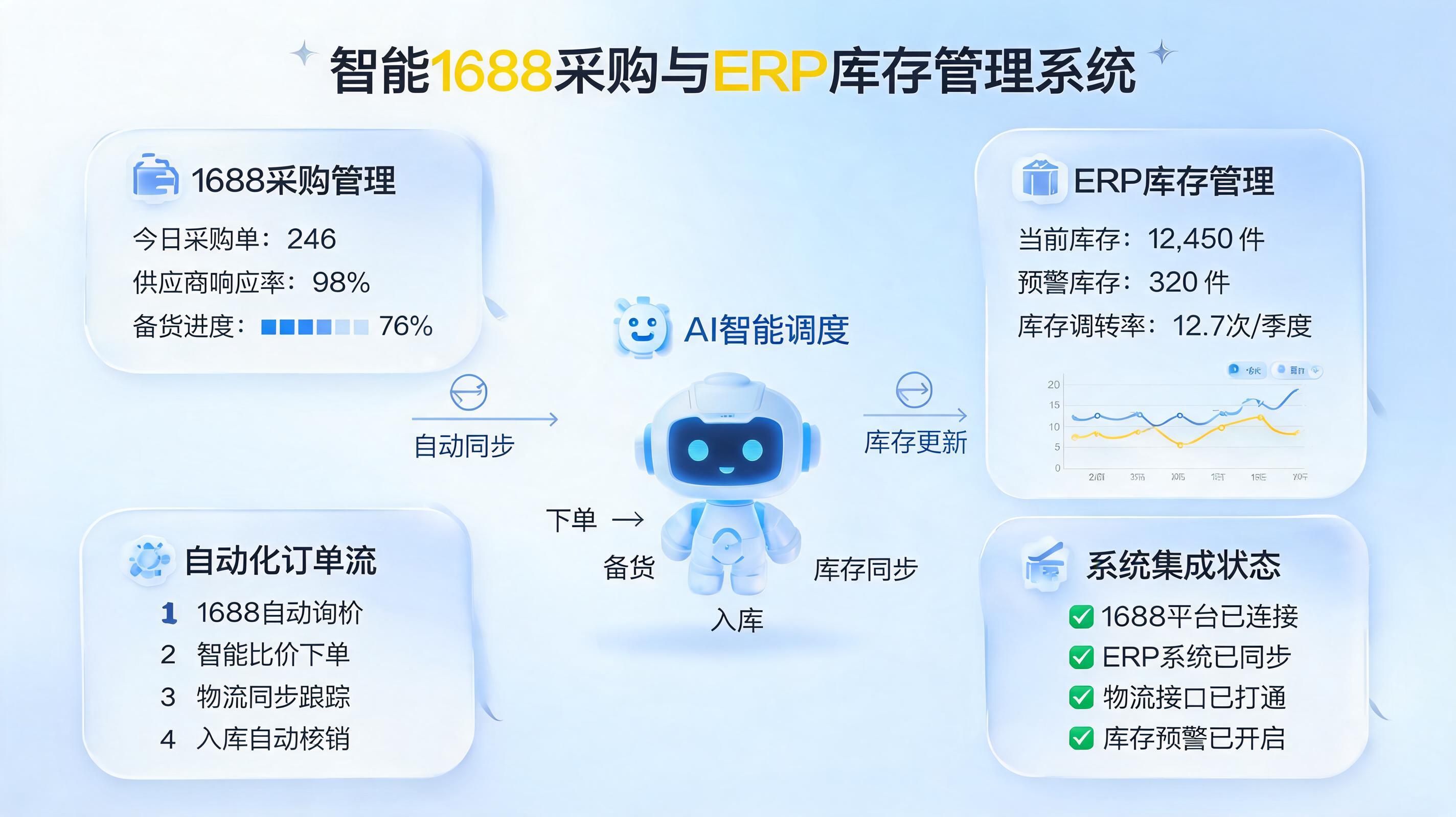 1688采购跟单+ERP入库全自动：实在Agent实现无人值守高效补货_图1