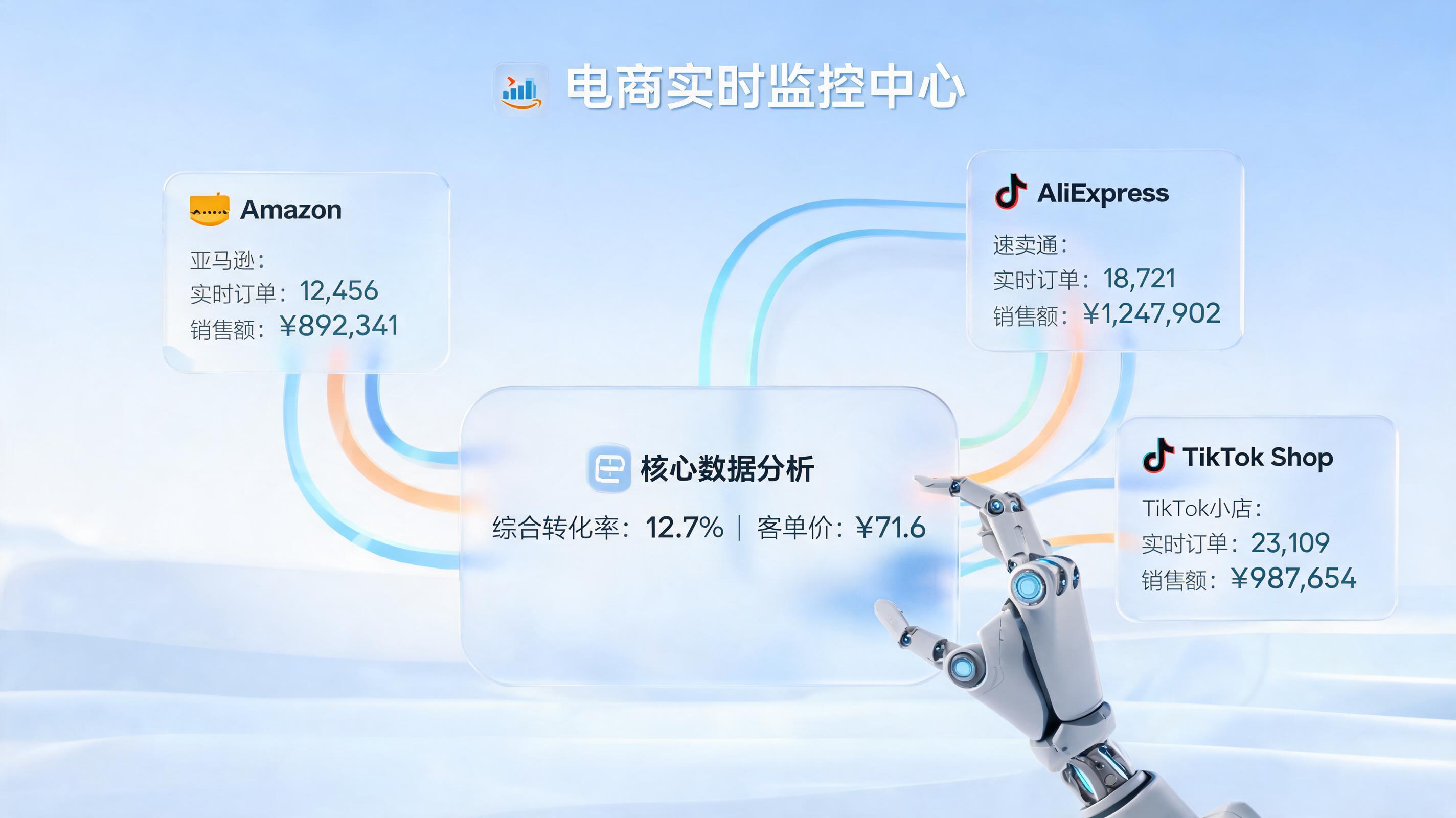 跨境选品还在手动扒竞品数据?如何用实在Agent一键实现自动化监控?