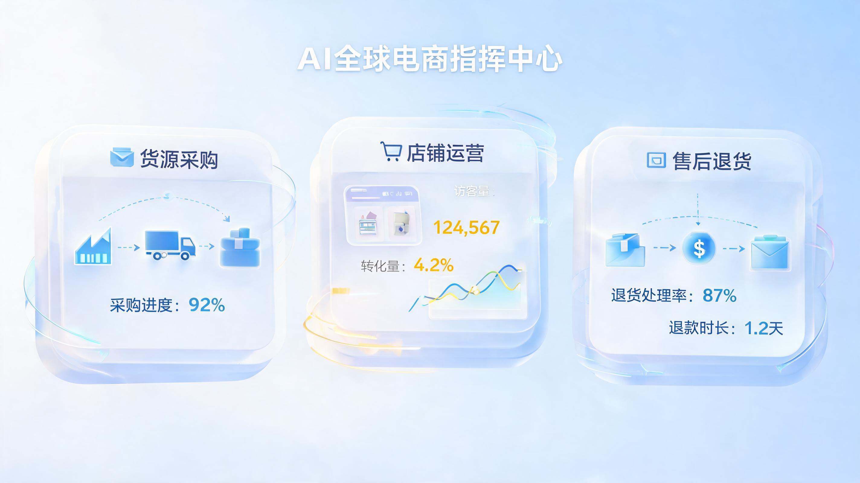 从采购到售后“一盘棋”：实在Agent如何用AI串联跨境全链路？_图1