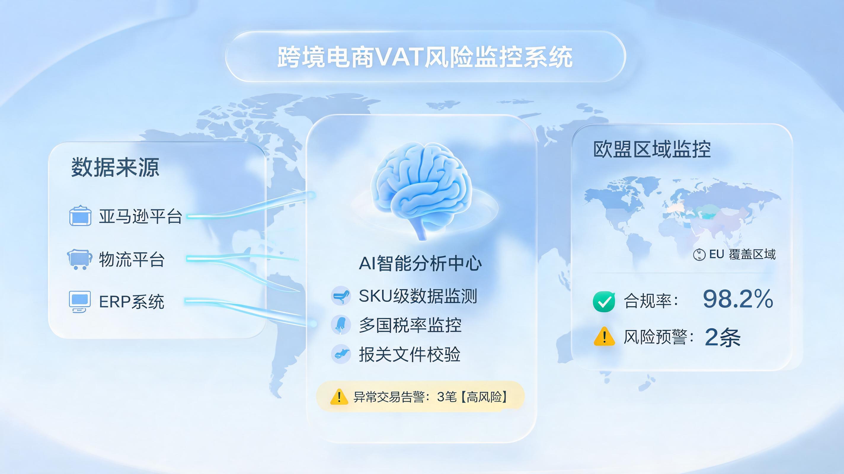 实在Agent如何自动预警跨国VAT风险？_图1