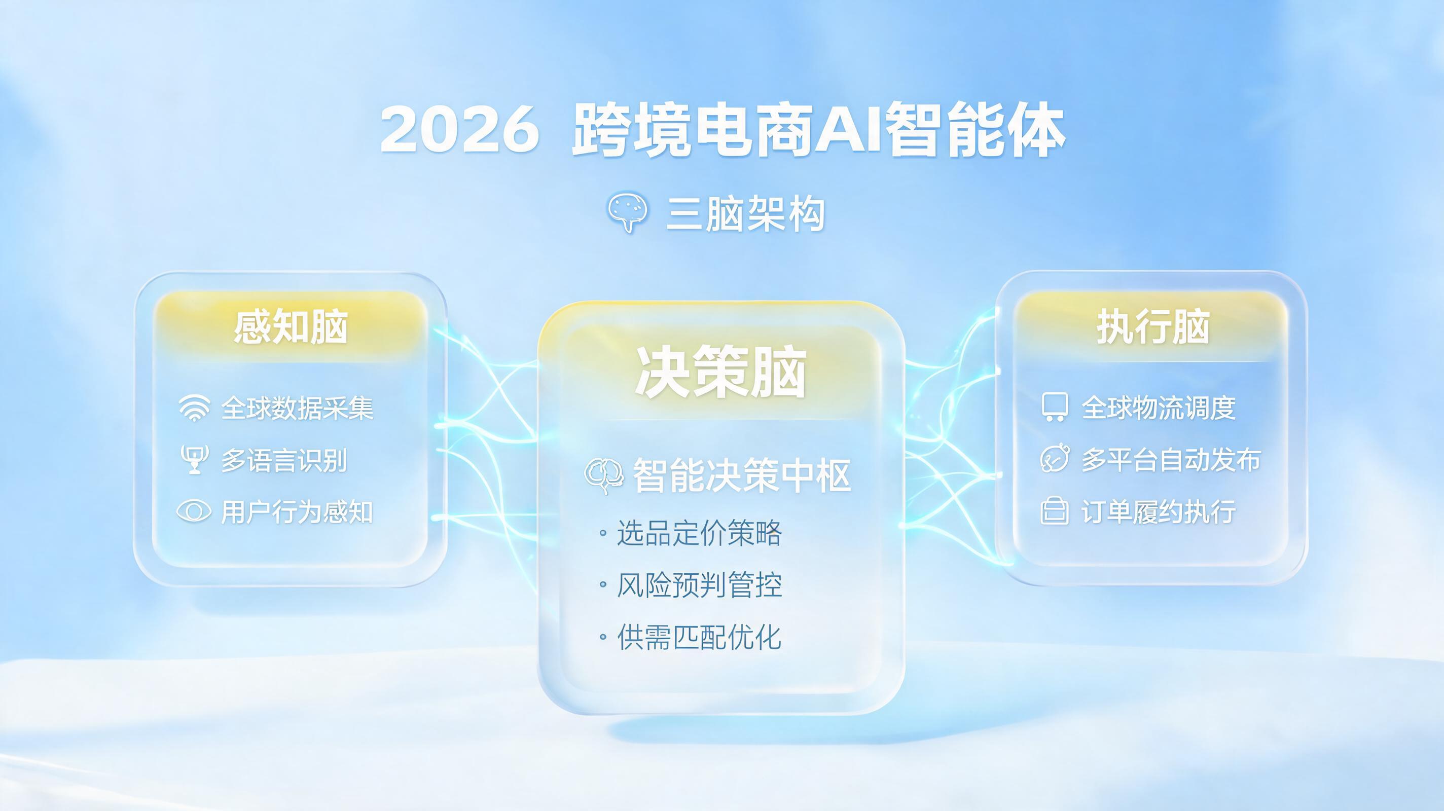 跨境电商AI智能体是什么？2026年运营必知概念