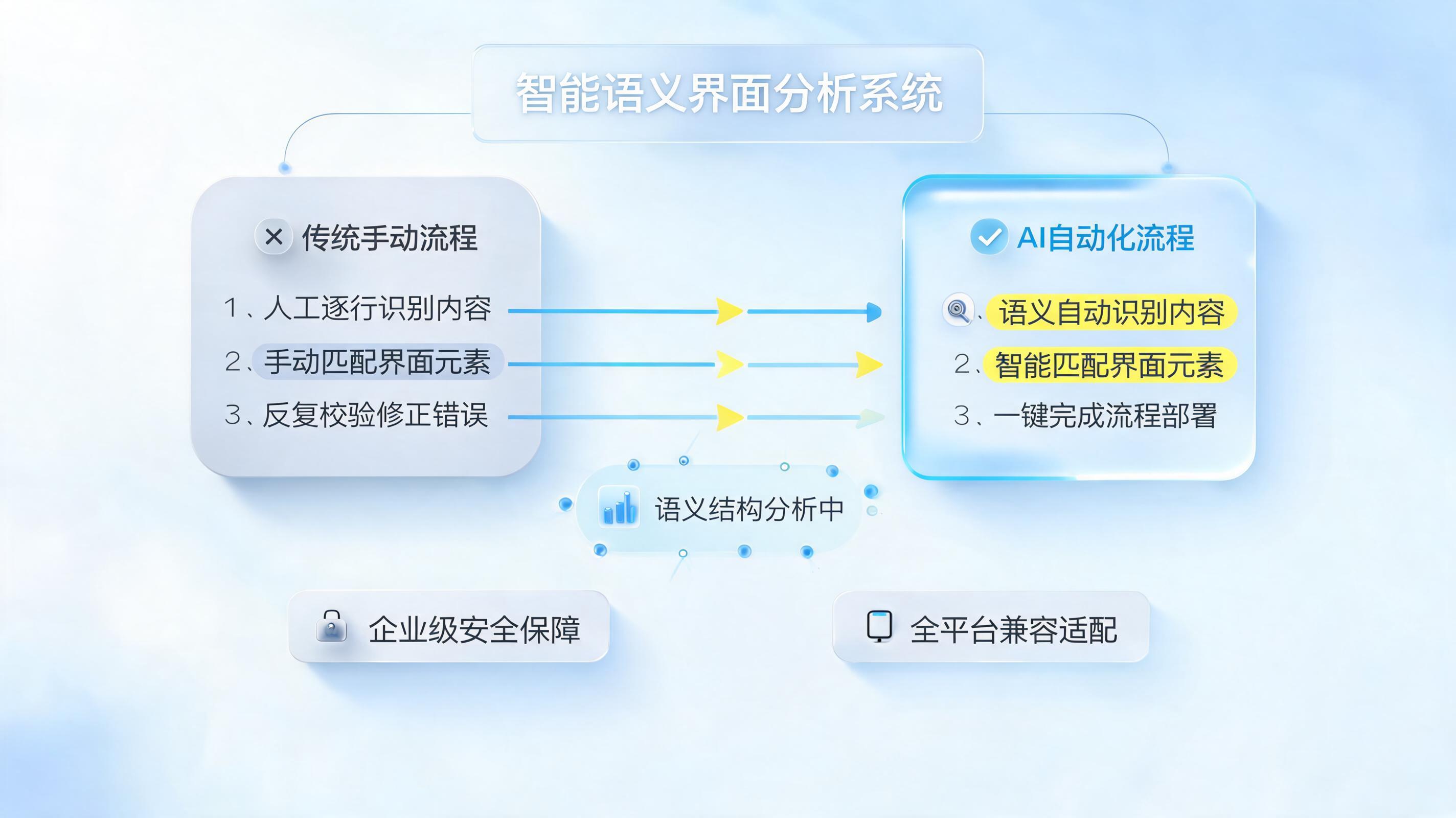 智能屏幕语义理解是什么？如何让人人可用的小白模式落地