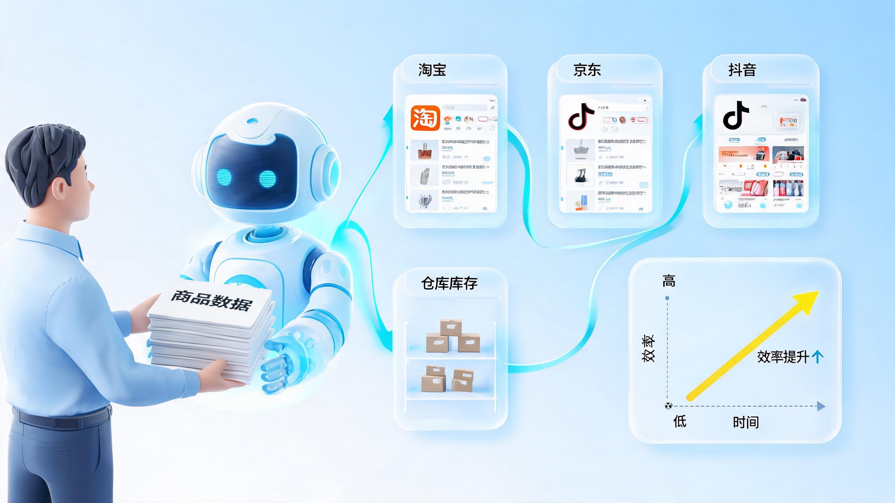 铺货效率提不上去还总出错？实在Agent零代码智能铺货实战指南