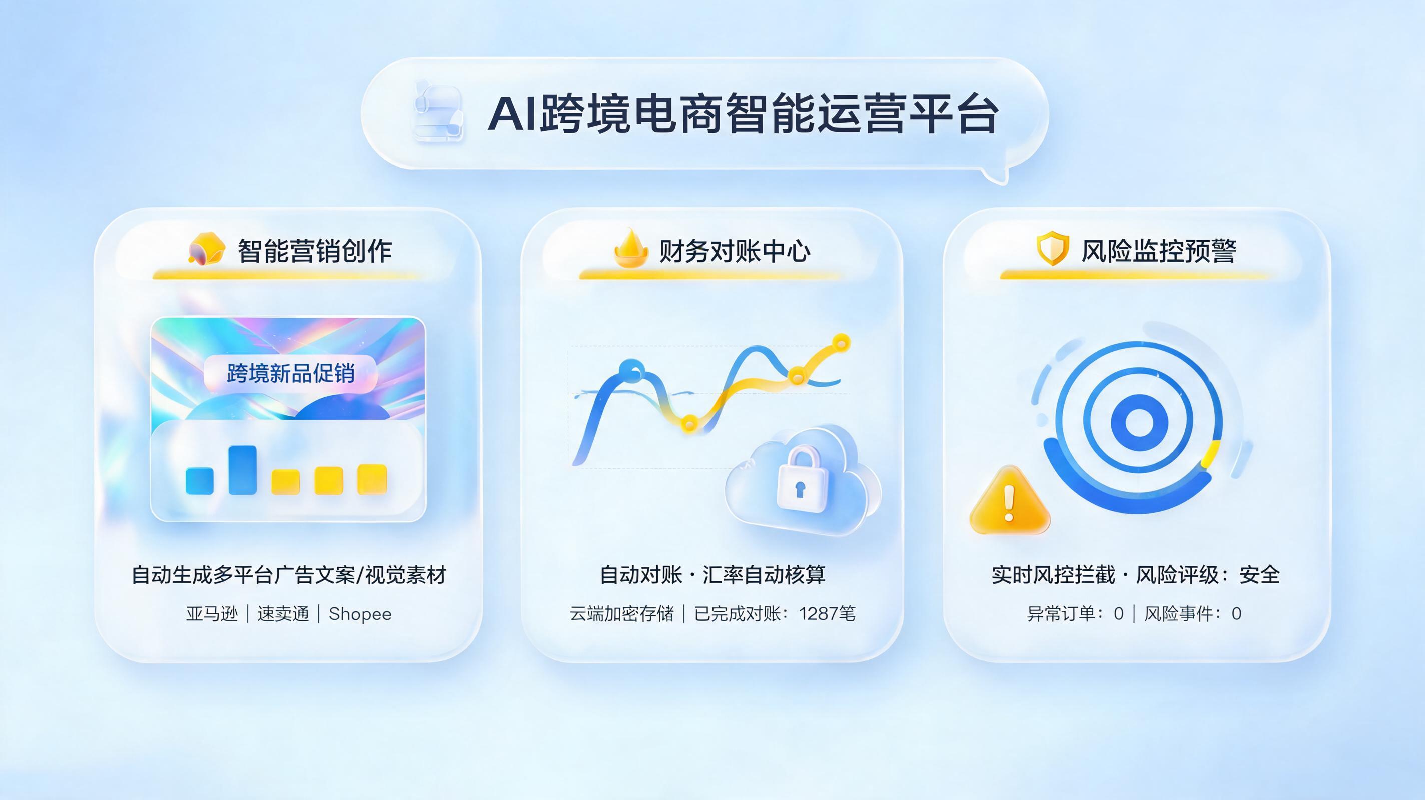 AI能完全托管跨境业务吗？一文说透2026年自动化与风控的平衡之道