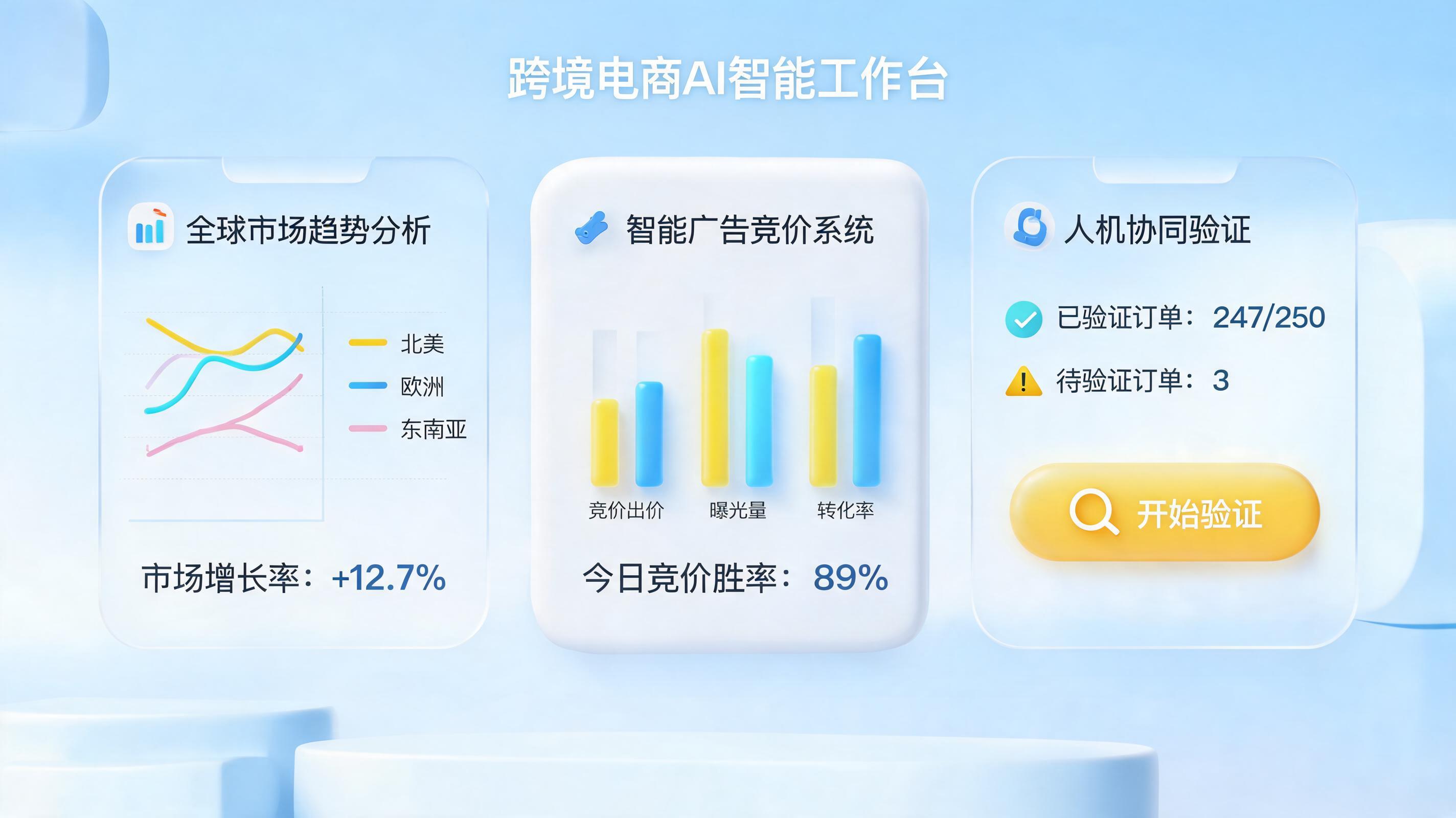 跨境卖家选AI工具，如何避开血本无归的坑？四个核心维度一文详解