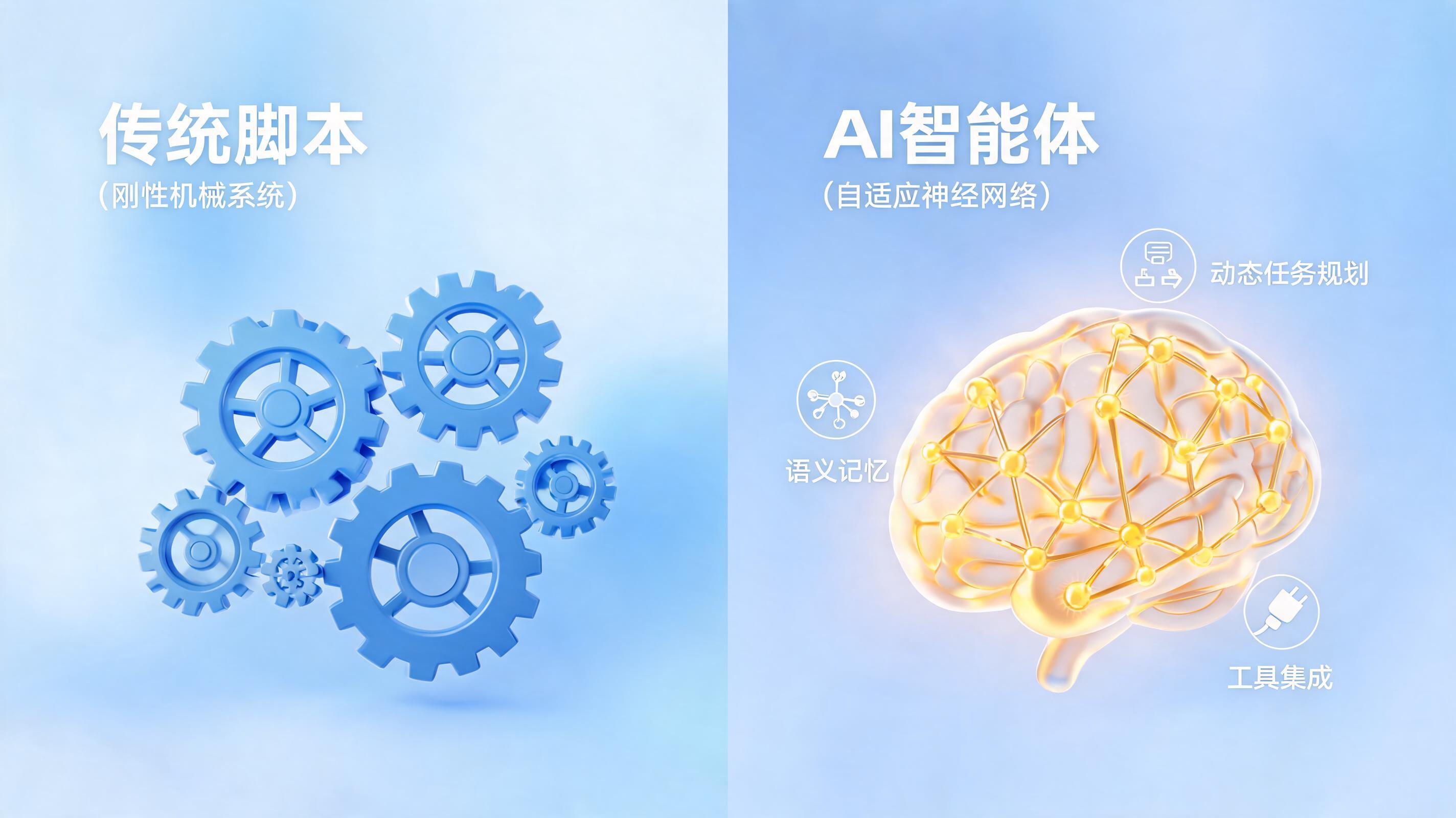AI智能体与传统脚本工具有什么本质区别？一文看懂企业自动化新范式