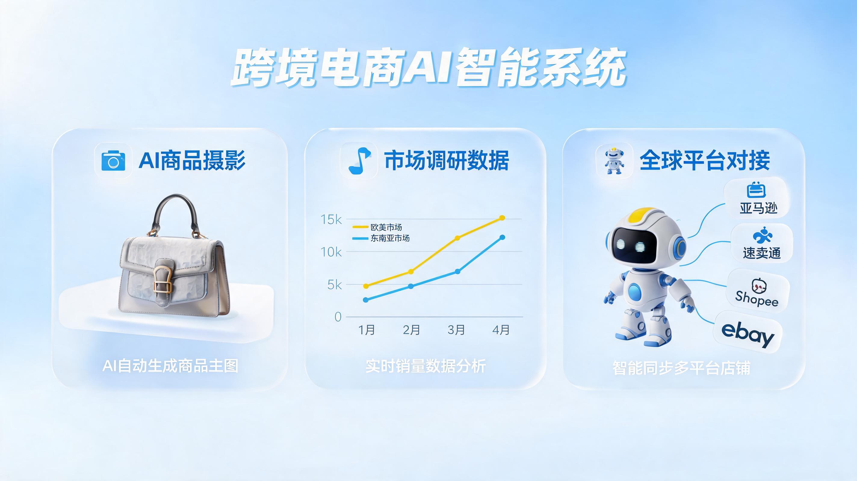 中小跨境卖家适合哪类AI工具？高性价比选型如何打破“降本不增效”魔咒_图1