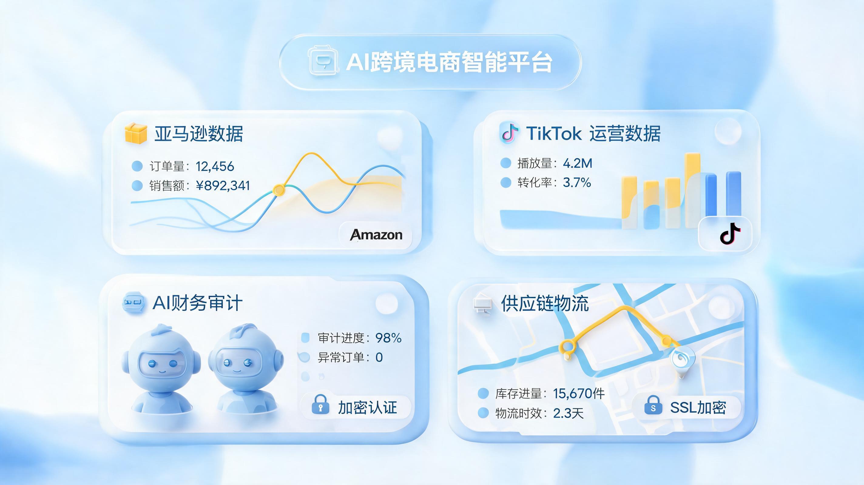 跨境电商AI选型怎么做？2026从“要不要用”到“怎么用”的实战指南