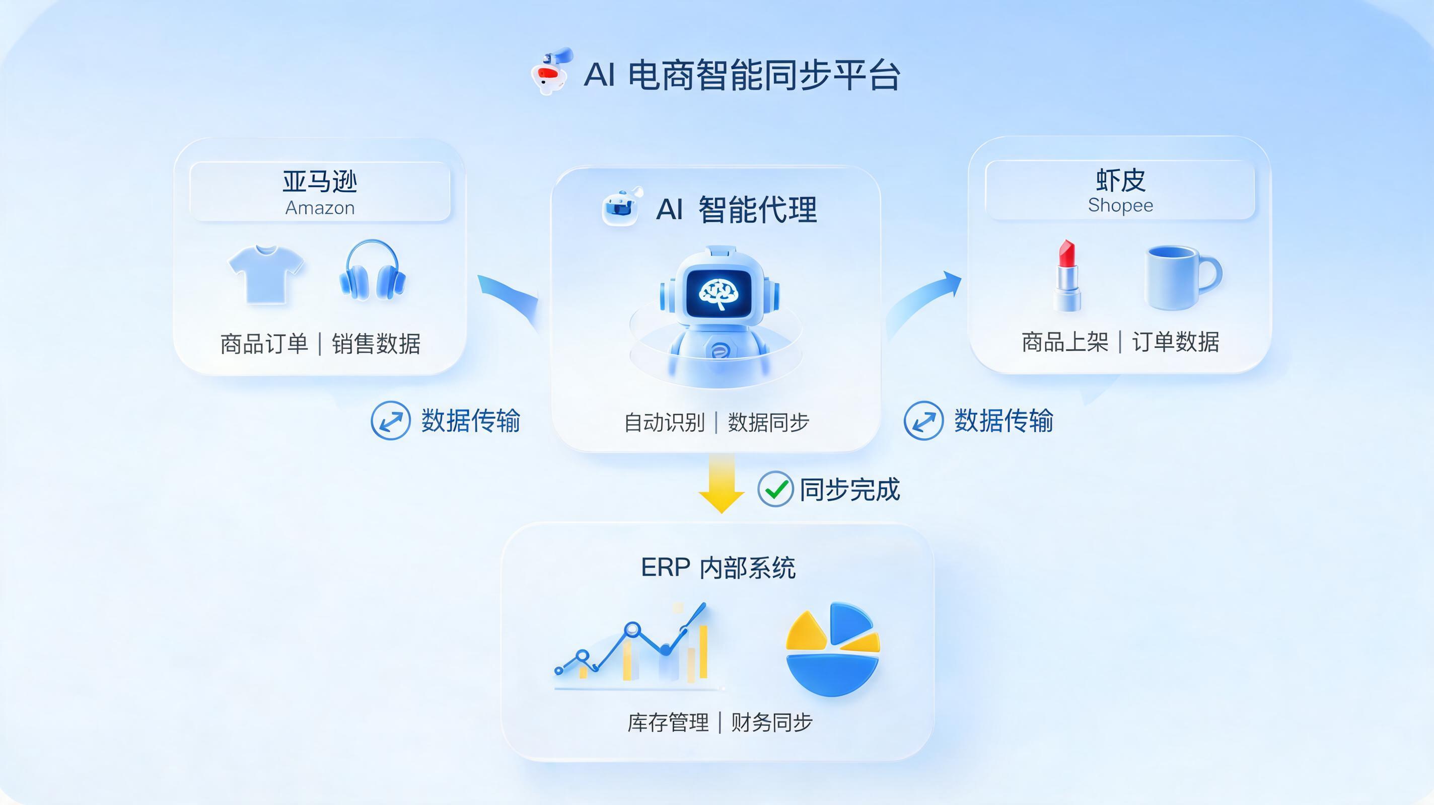 告别跨境“人肉接口”，实在Agent实现全自动运营