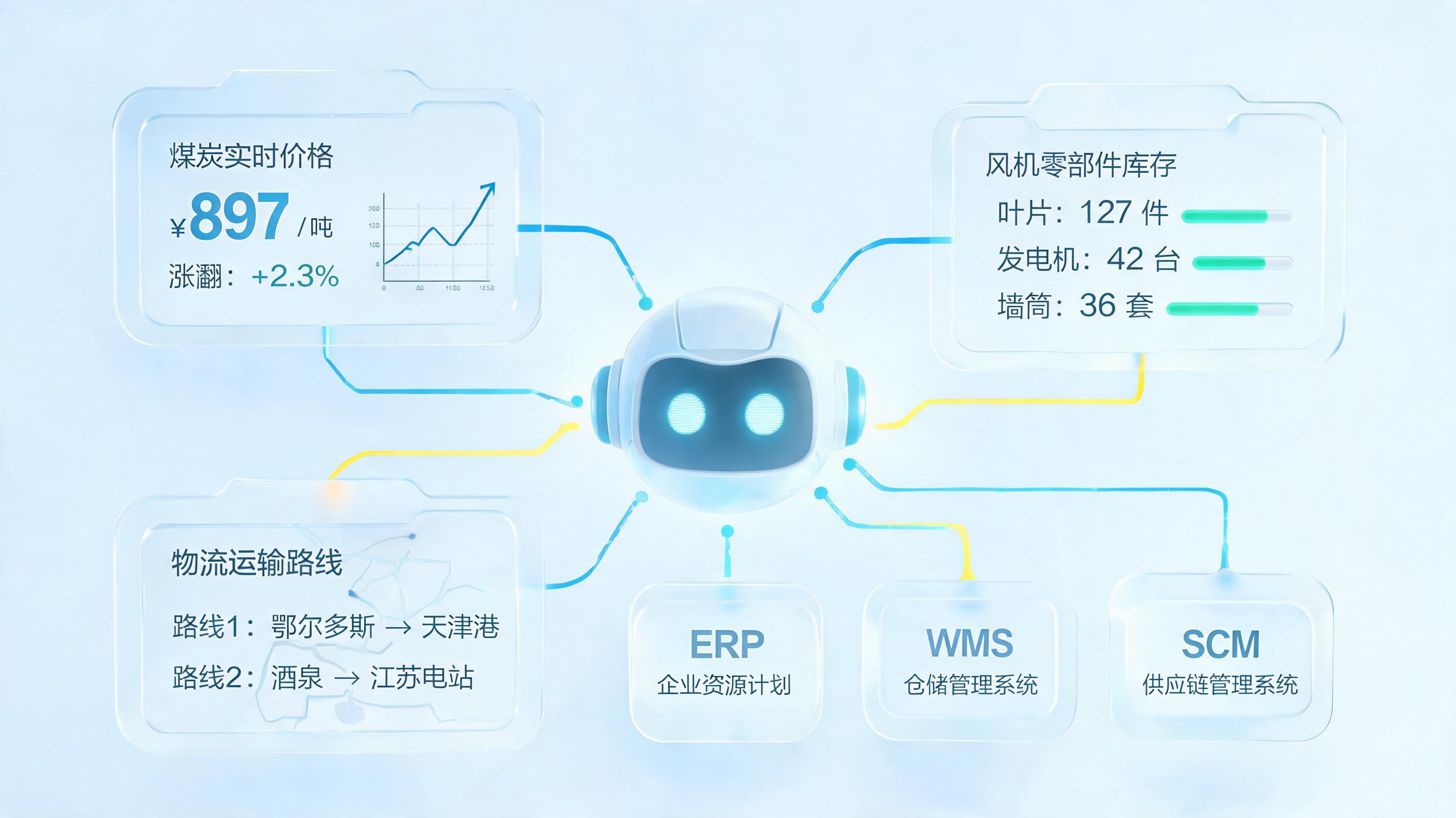 能源供应链智能体:从数据治理到自主决策的升级路径