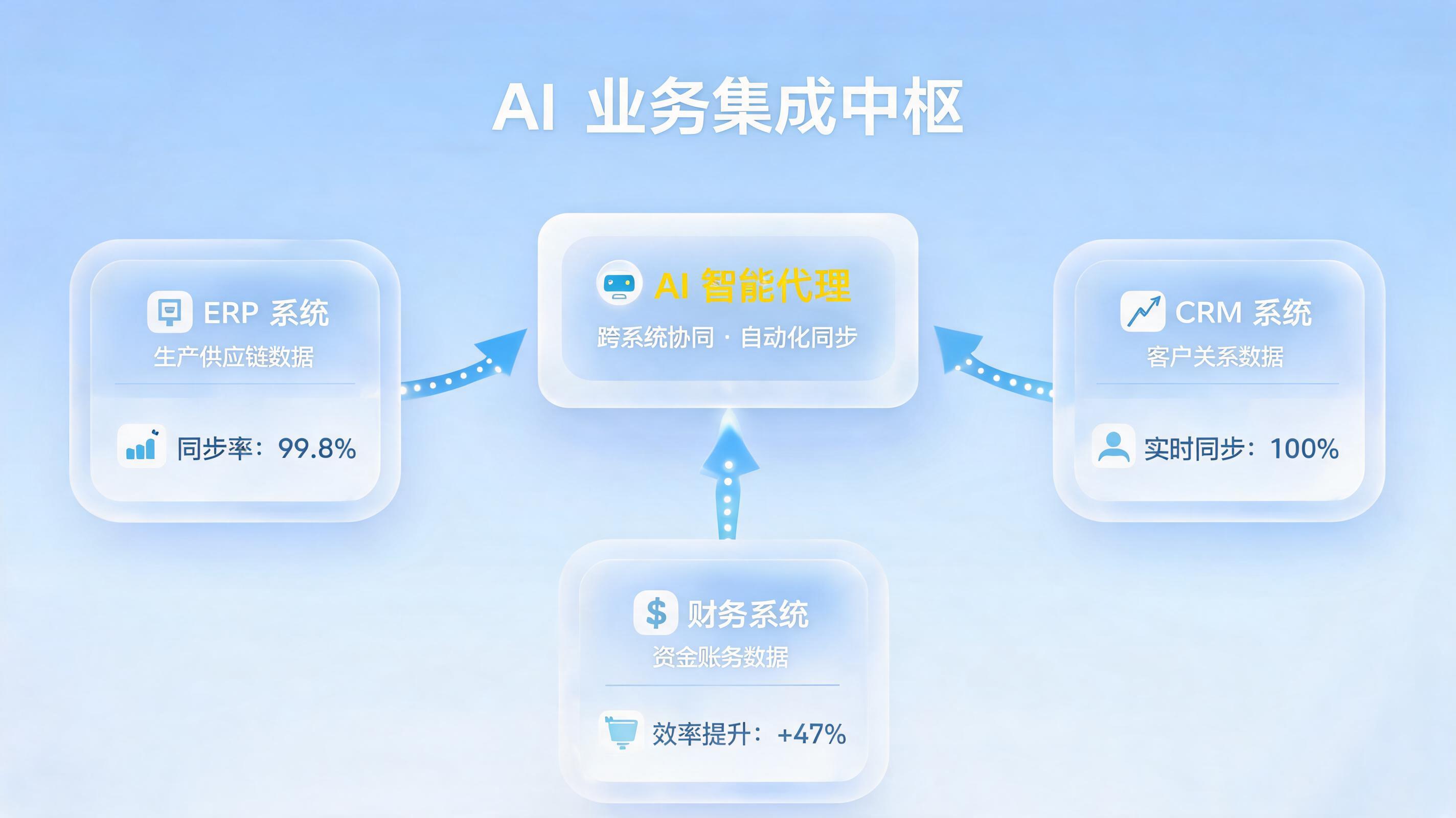 业务全闭环企业级AI Agent方案，实现降本与增效双引擎