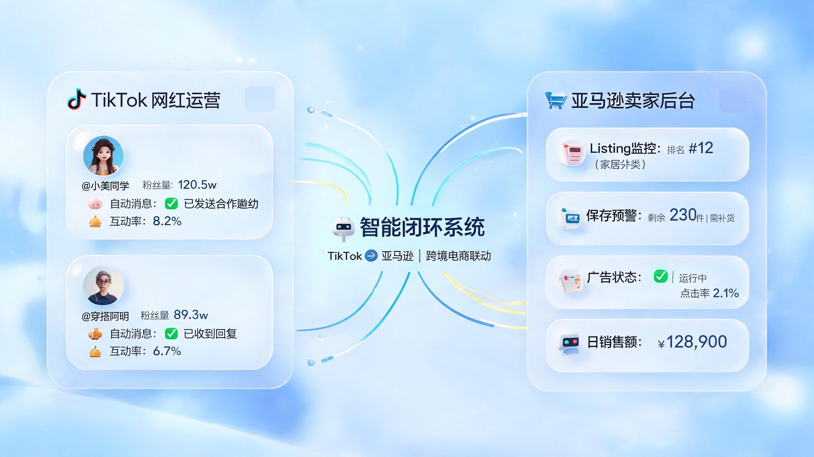 TikTok达人批量邀约+Listing自动巡检：实在Agent让跨境营销规模化_图1