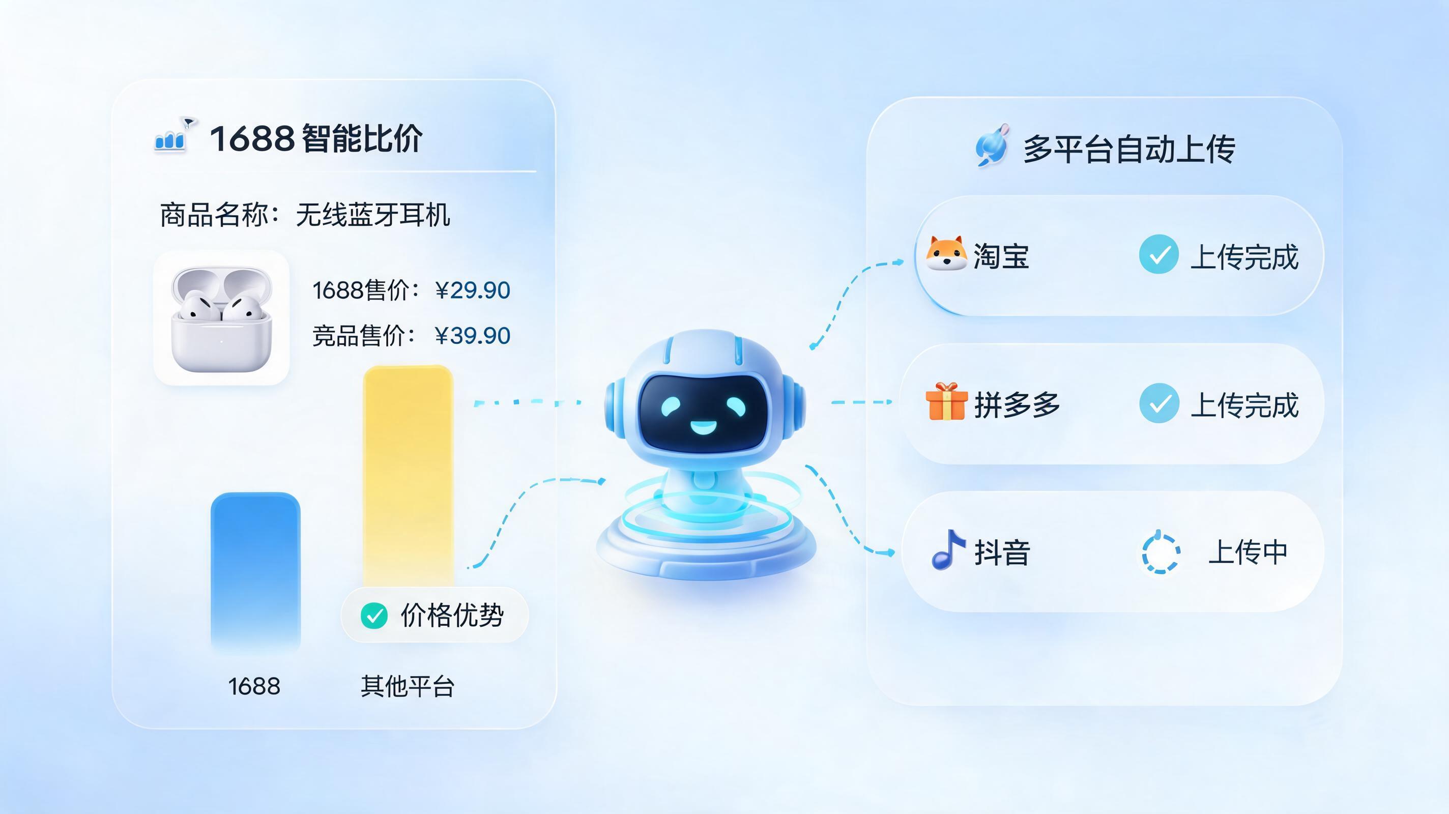实在Agent自动选品：从1688比价到多平台一键上架_图1