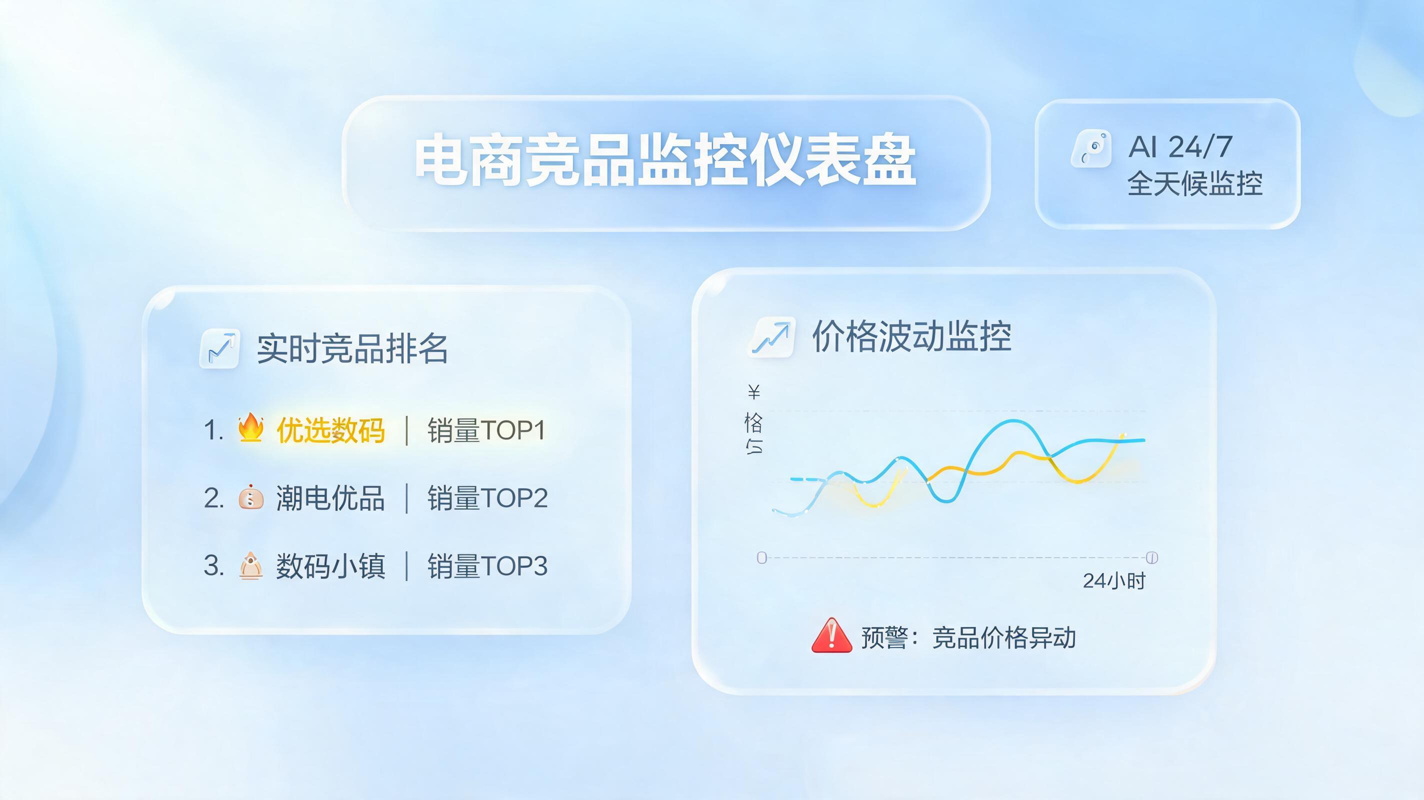 为什么你的选品总是慢人一步?实在Agent用7×24小时竞品排名监控破局
