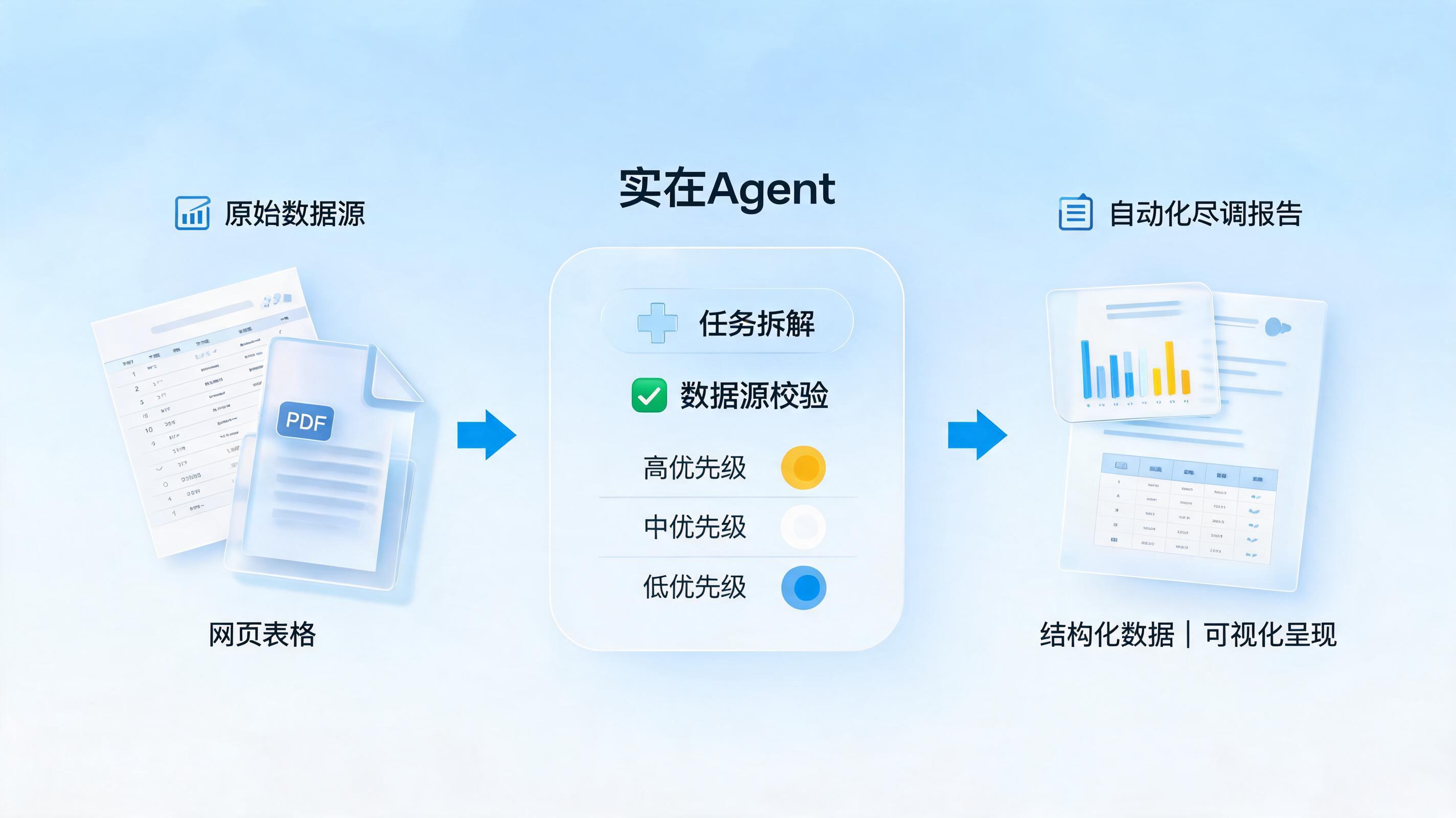 法律尽调数据如何自动整理？