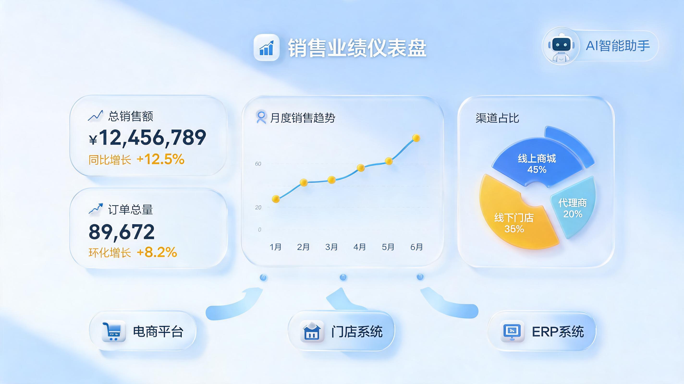 销售业绩看板如何自动搭建?三步激发销售团队数据潜能