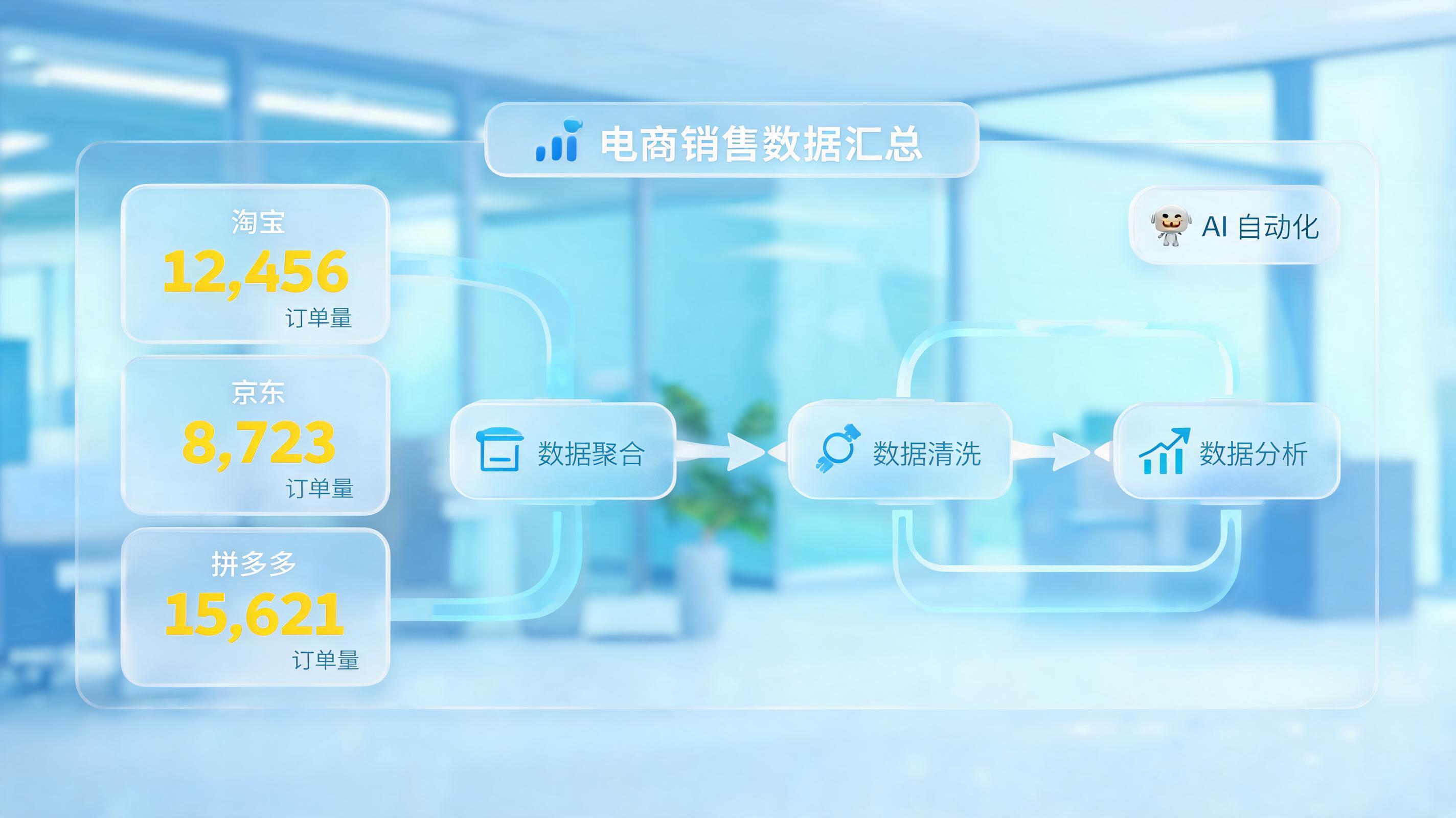 多平台销售数据一键汇总，告别手动复制黏贴_图1