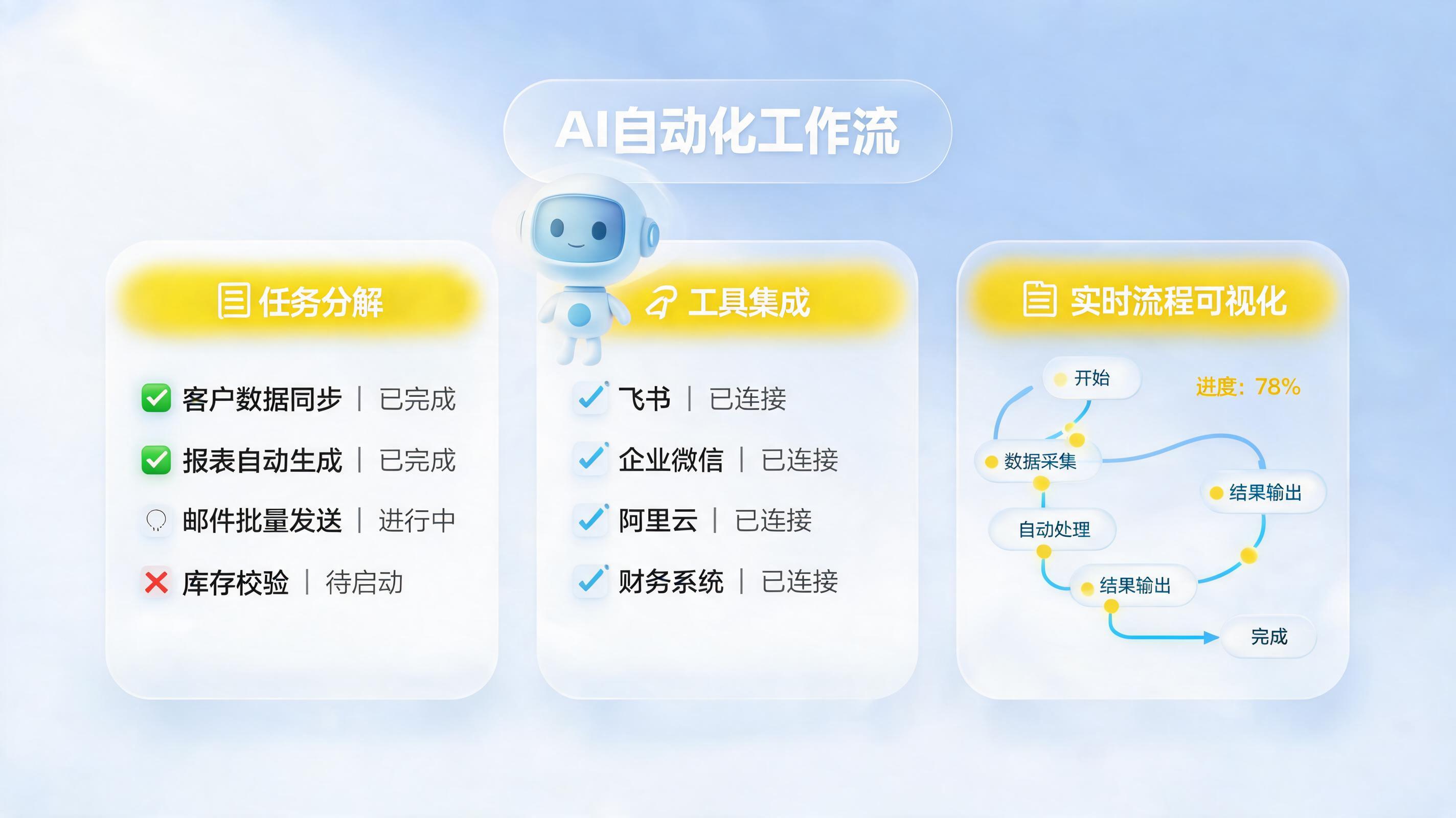 有没有能自动规划流程的智能体？实在Agent为企业重塑自动化_图1