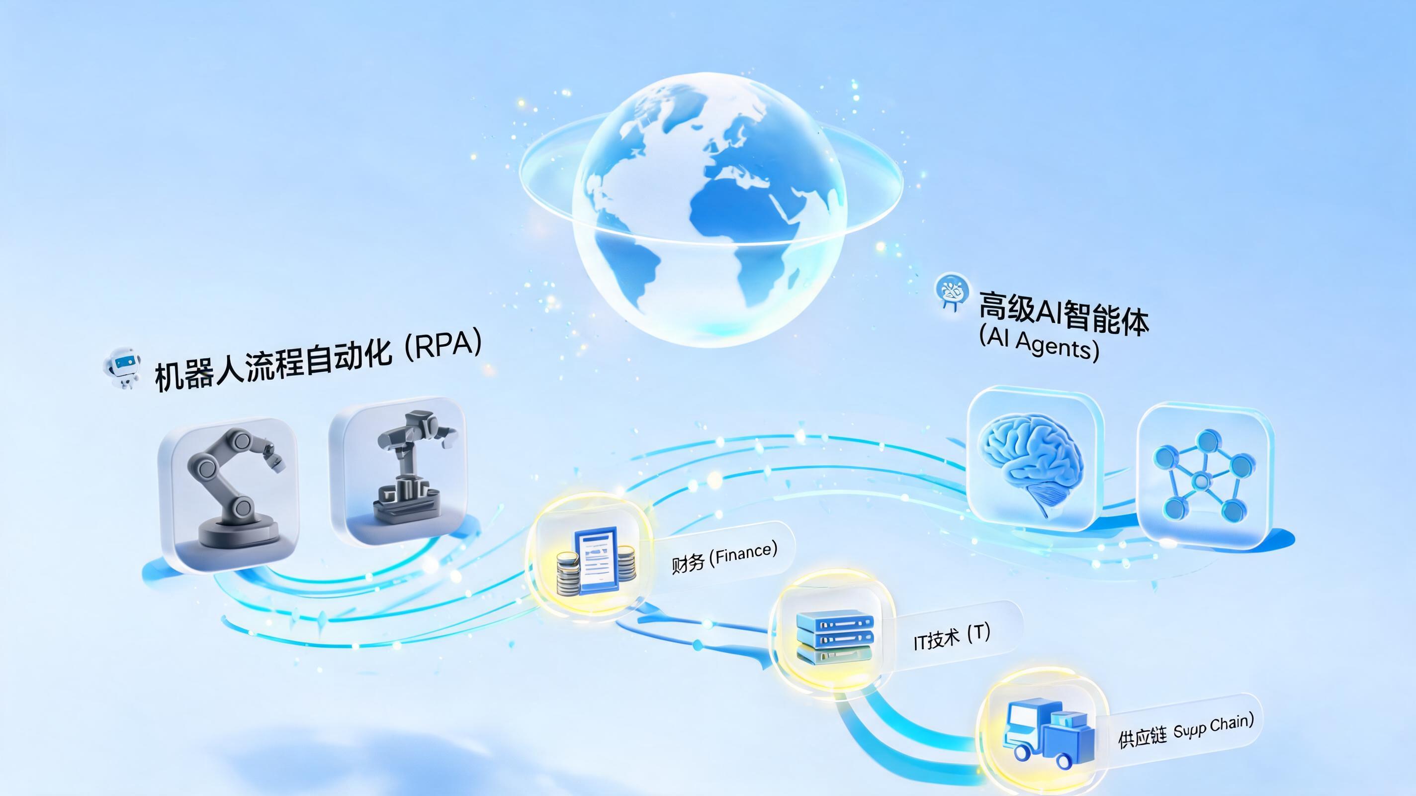 企业如何从自动化迈向智能化？_图1