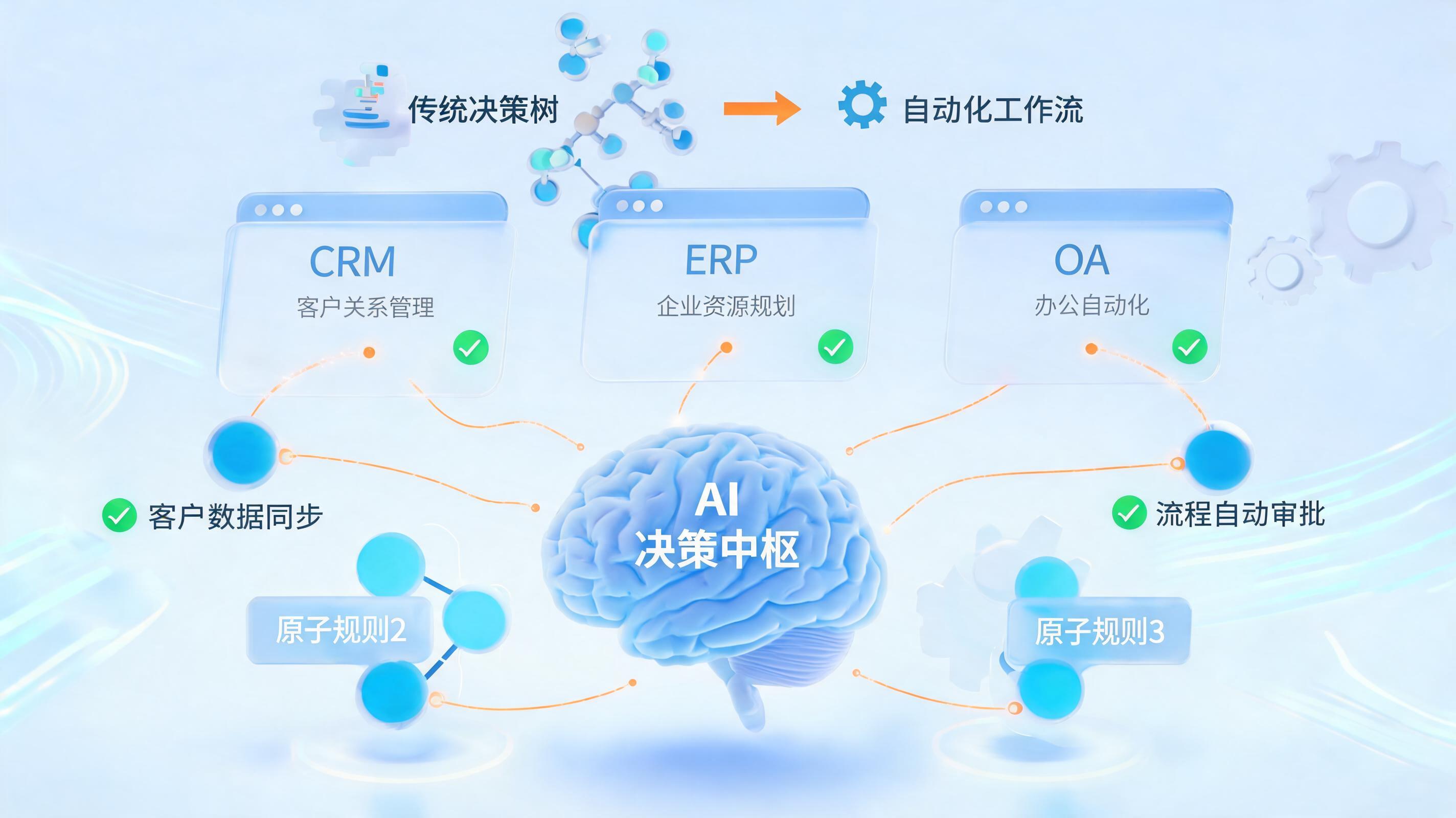 业务规则复杂如何实现自动化？用实在Agent终结决策混乱_图1