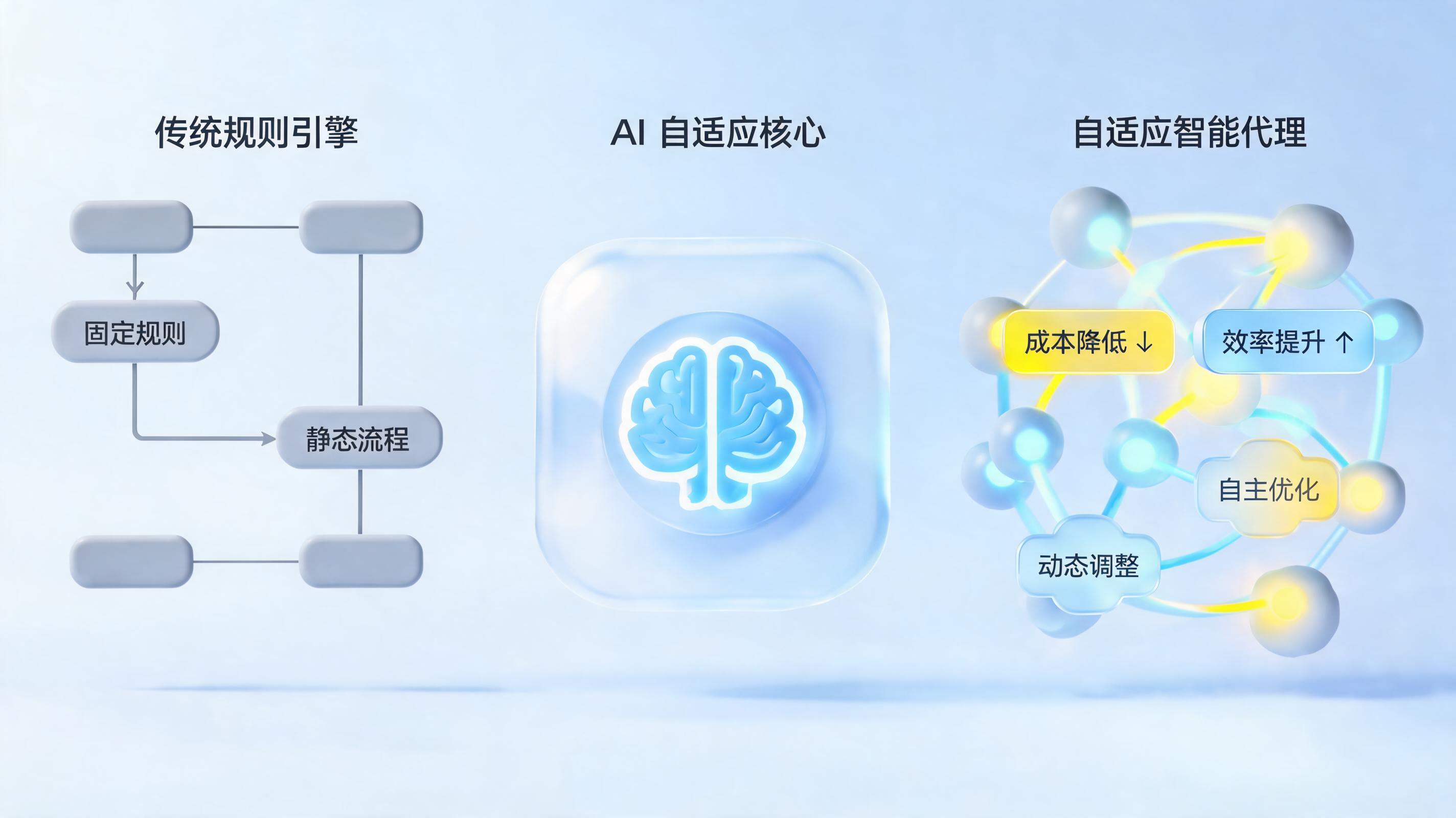 固定规则自动化满足不了复杂业务需求?实在Agent破局有方