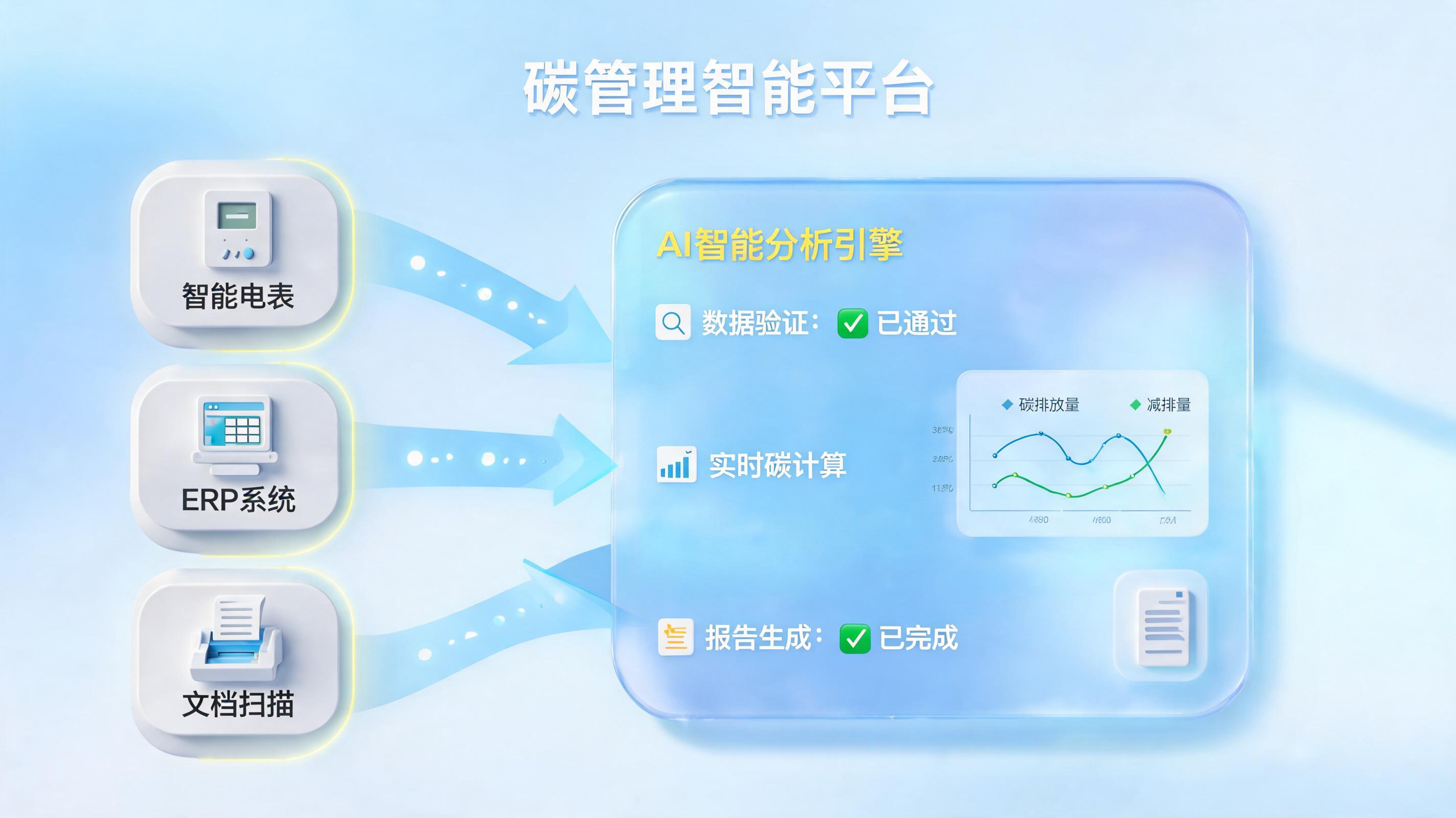 企业碳排放数据如何自动核算？实在Agent打造碳管理数字员工_图1