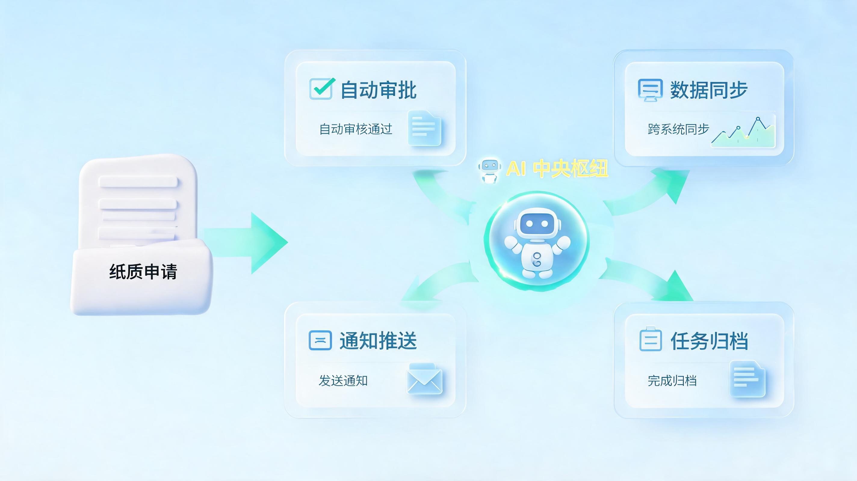 公文流转审批如何自动化?