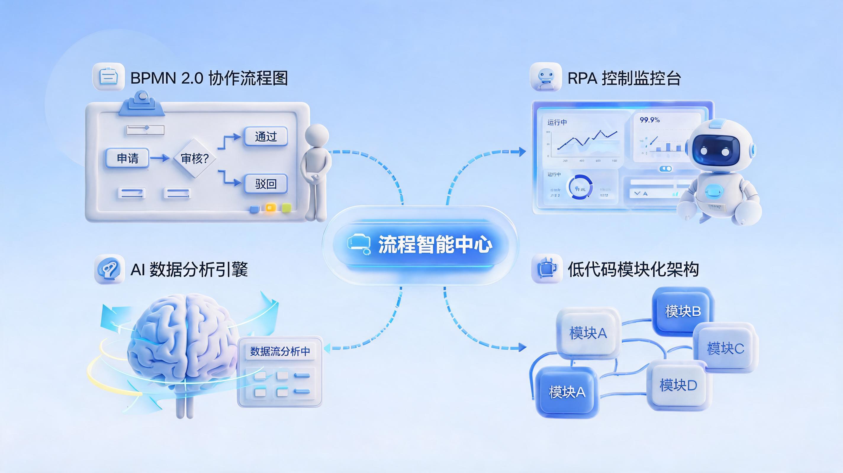 企业流程再造用什么工具支撑？实在Agent构建全流程智能中枢