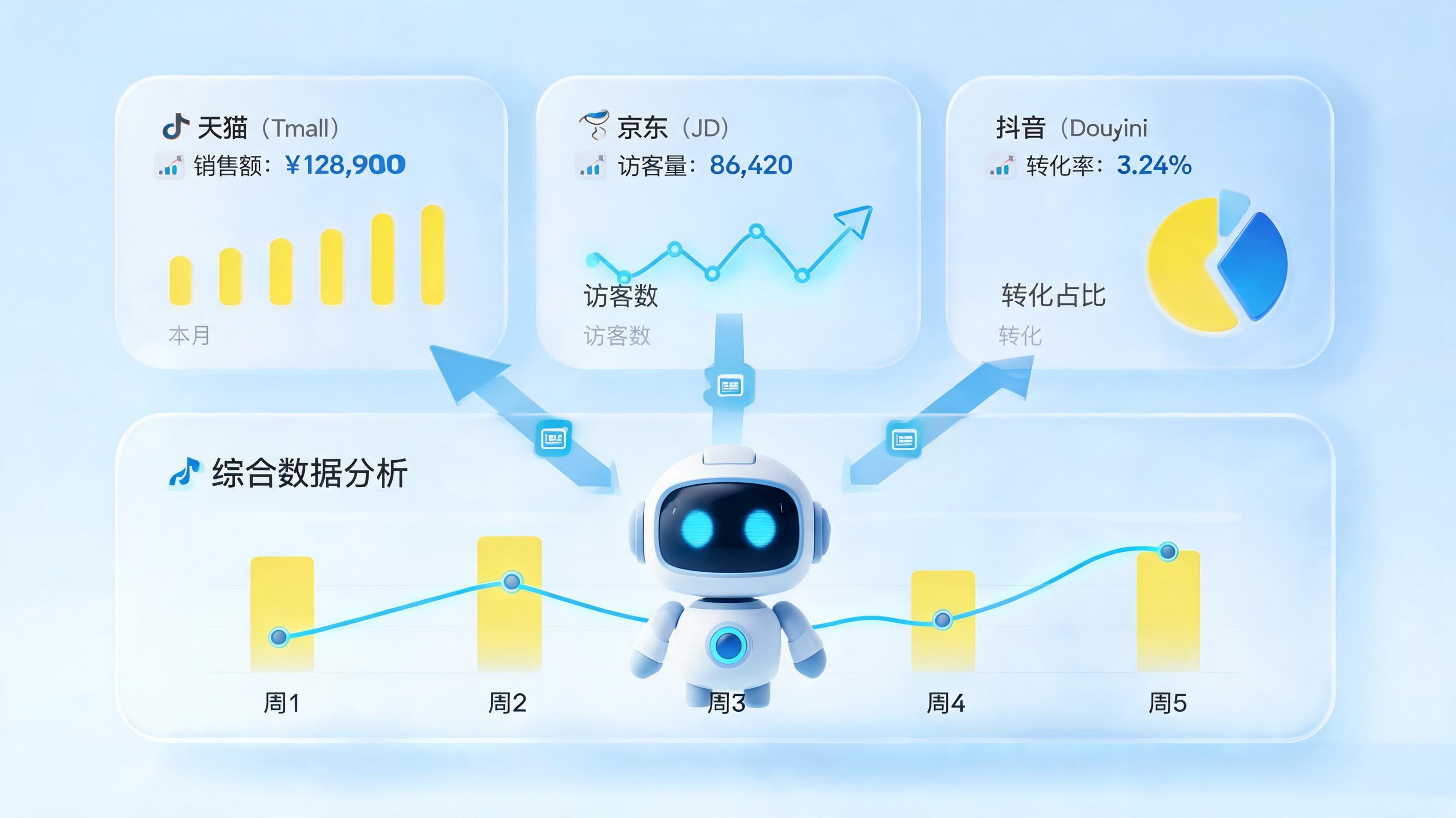 电商活动数据复盘用什么工具？实在Agent助力全域自动化_图1
