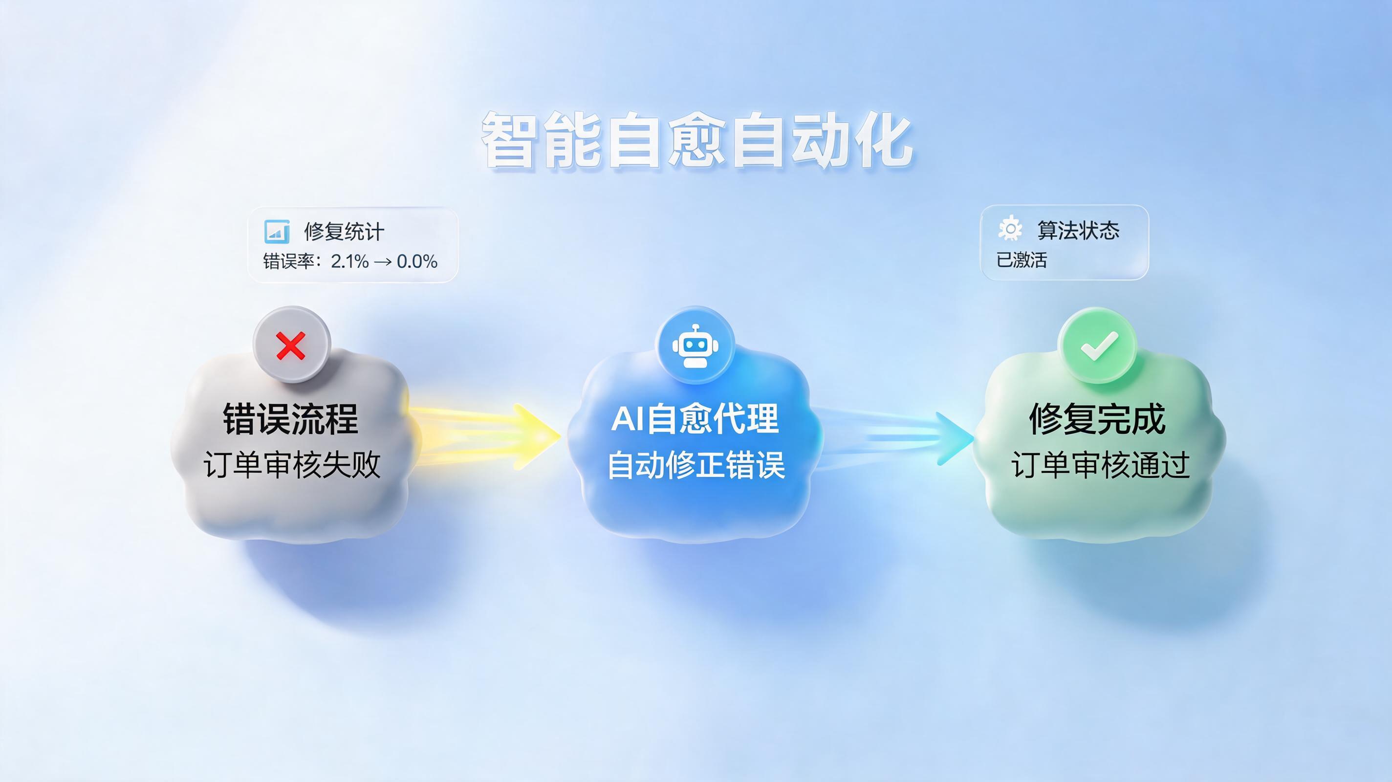 有没有能自动纠错的智能工具？从打字到商业决策的全面进化_图1