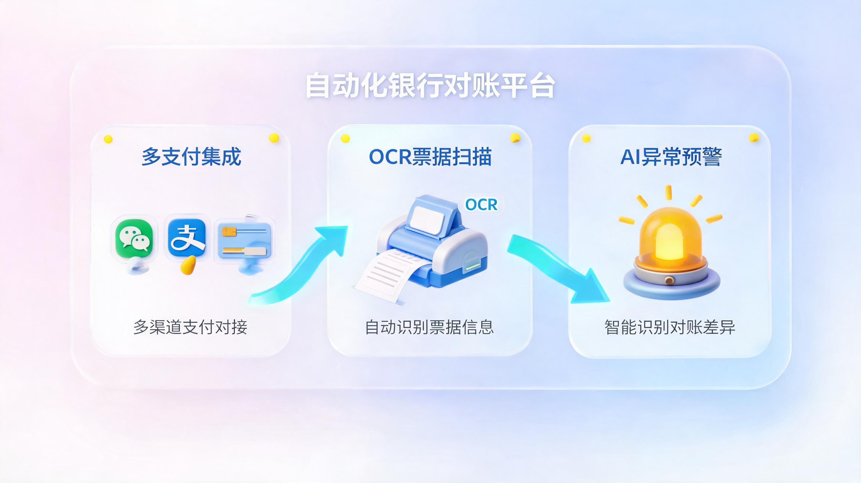 学校财务对账能用智能体吗?