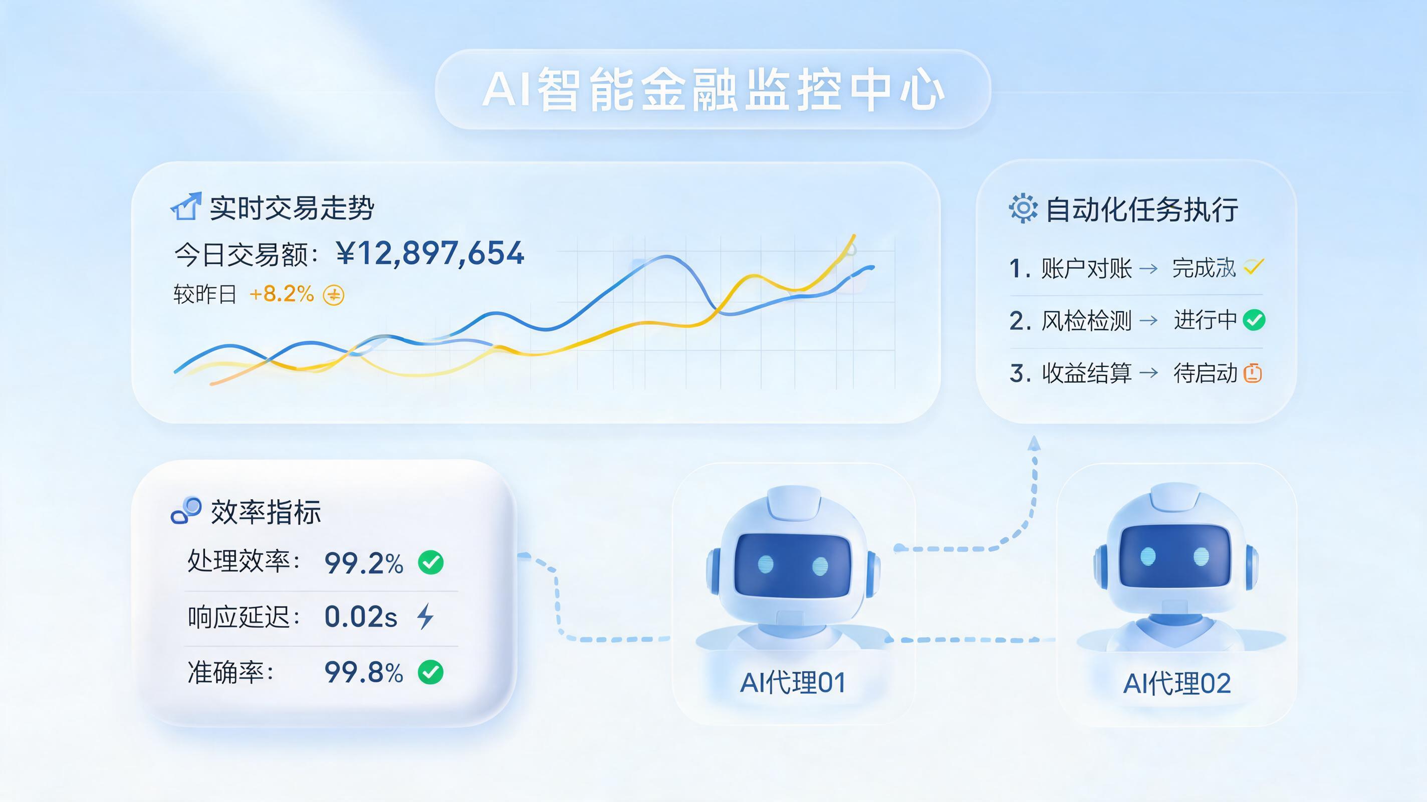 金融机构反洗钱监测用什么工具?2026年从规则引擎到数字员工